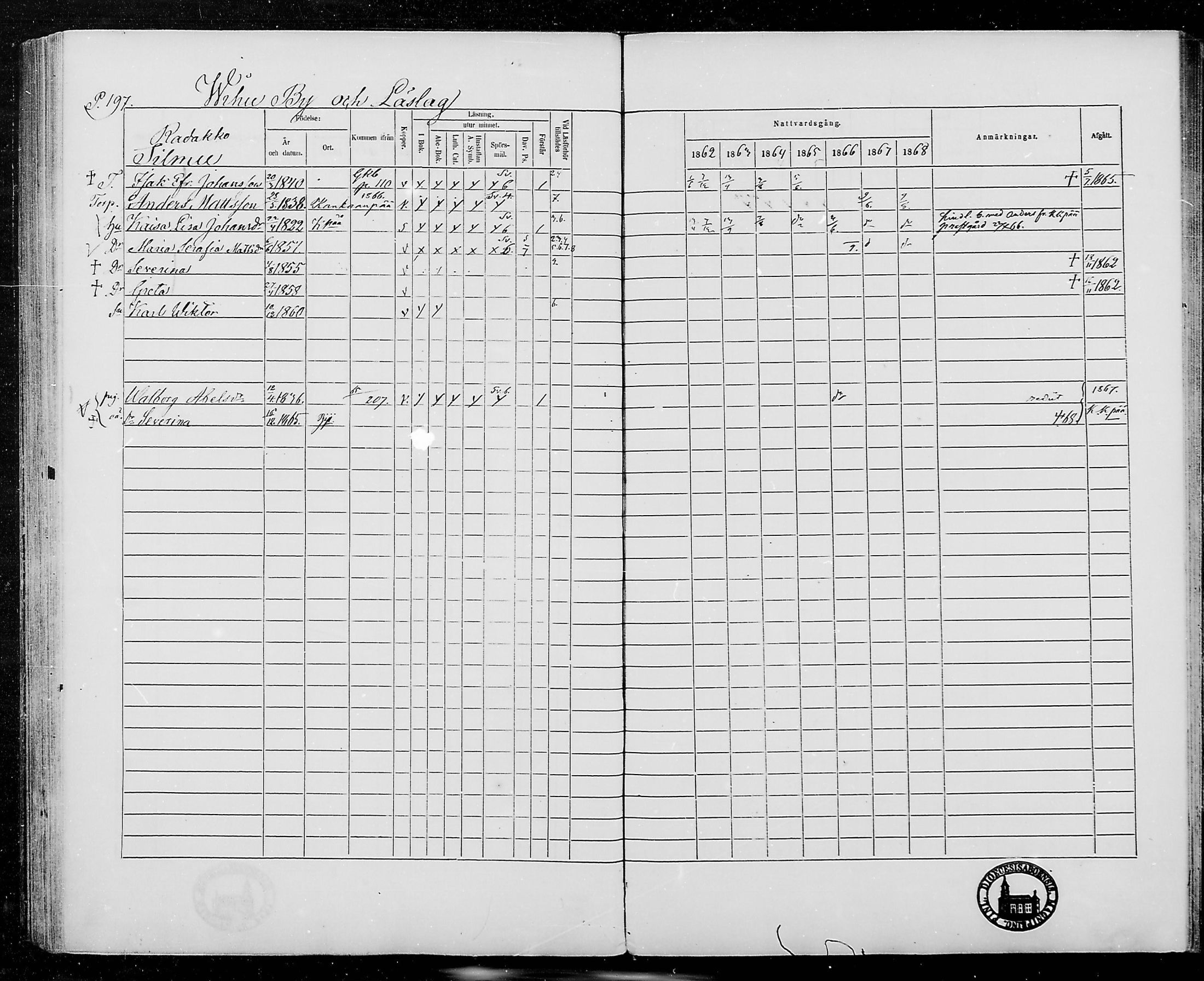 [ ../kirjat/Kirkonkirjat/jamijarvi/rippikirja_1862-1868_mko8-15/kuvat/195.jpg ]