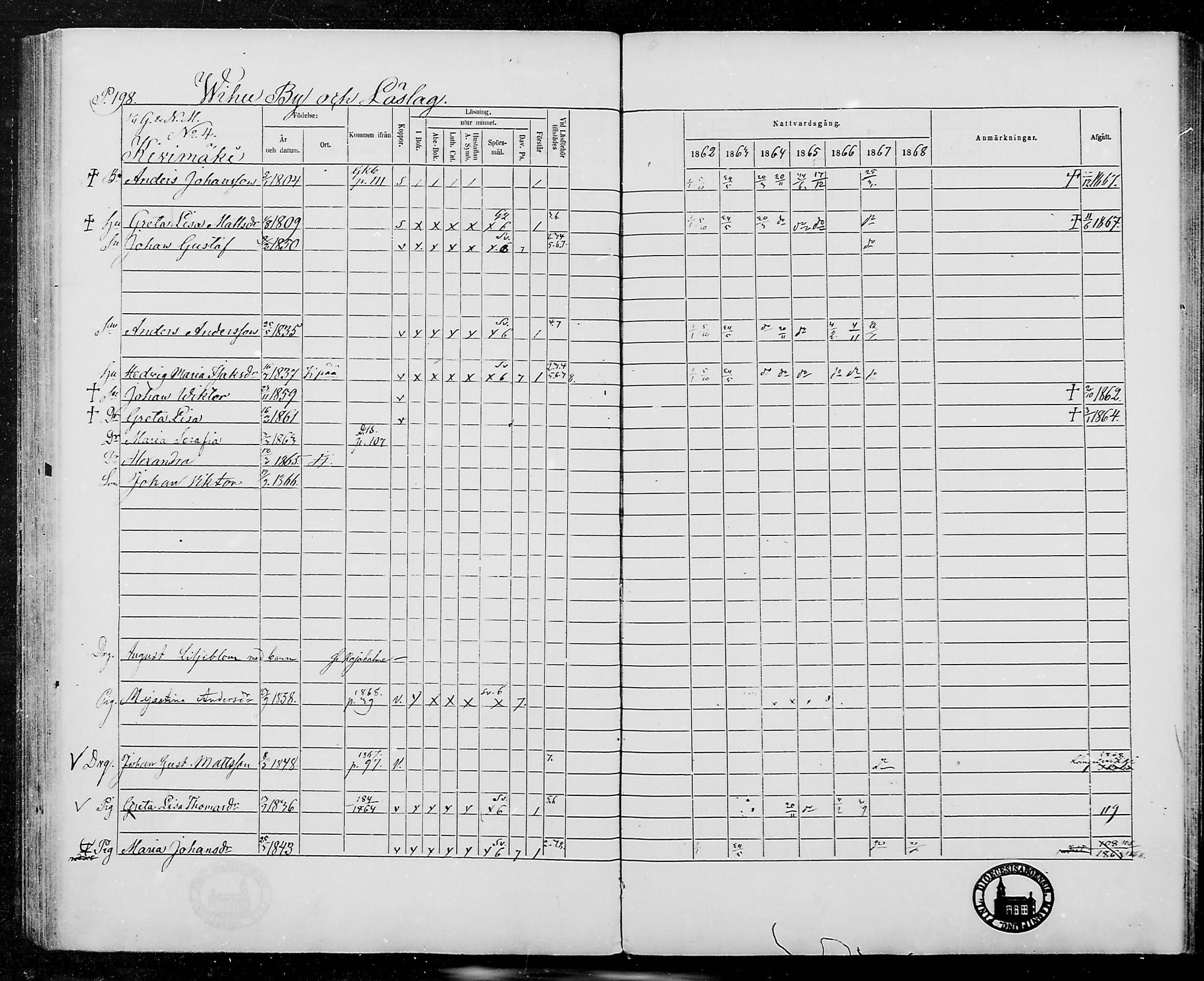 [ ../kirjat/Kirkonkirjat/jamijarvi/rippikirja_1862-1868_mko8-15/kuvat/196.jpg ]