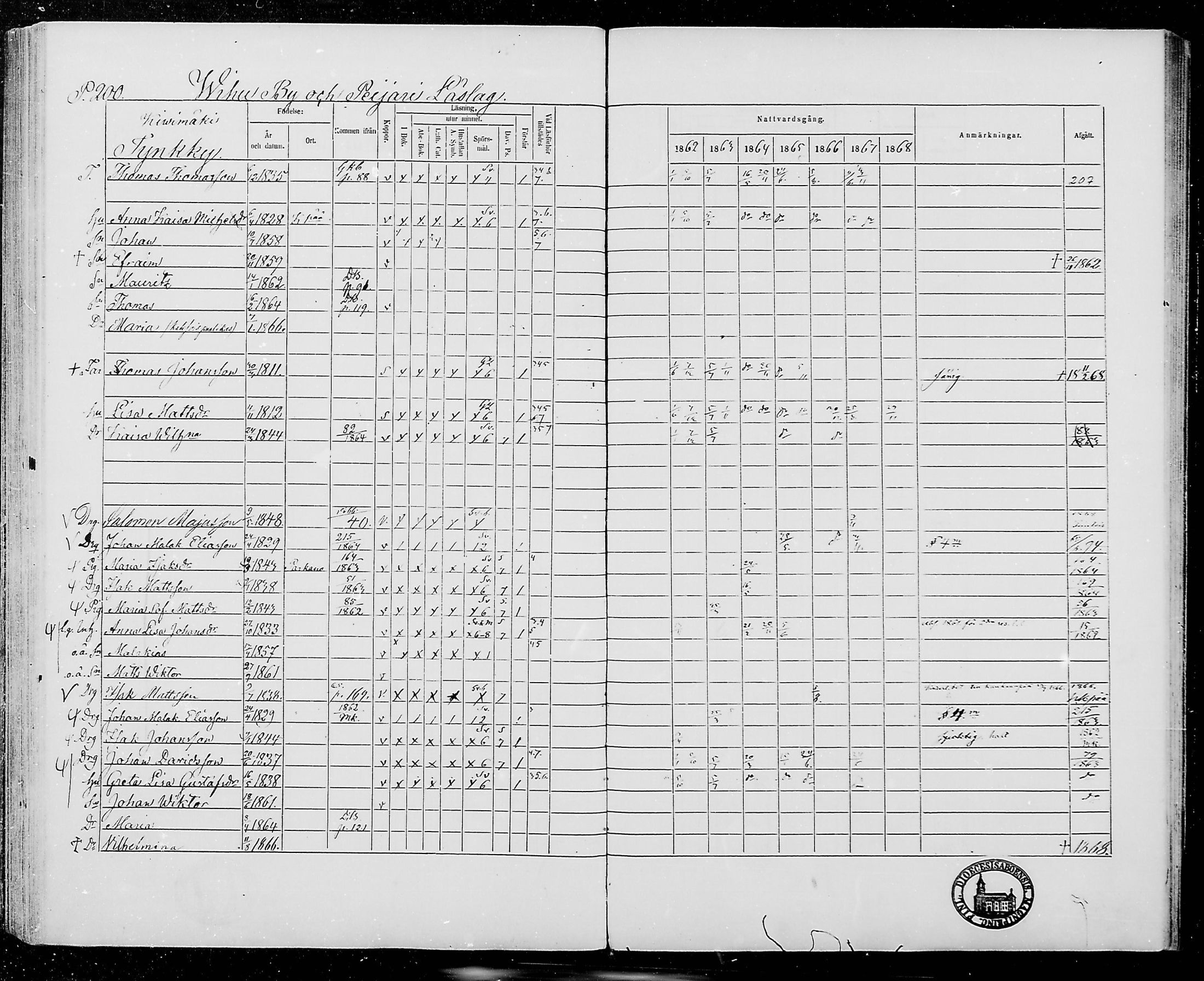 [ ../kirjat/Kirkonkirjat/jamijarvi/rippikirja_1862-1868_mko8-15/kuvat/198.jpg ]
