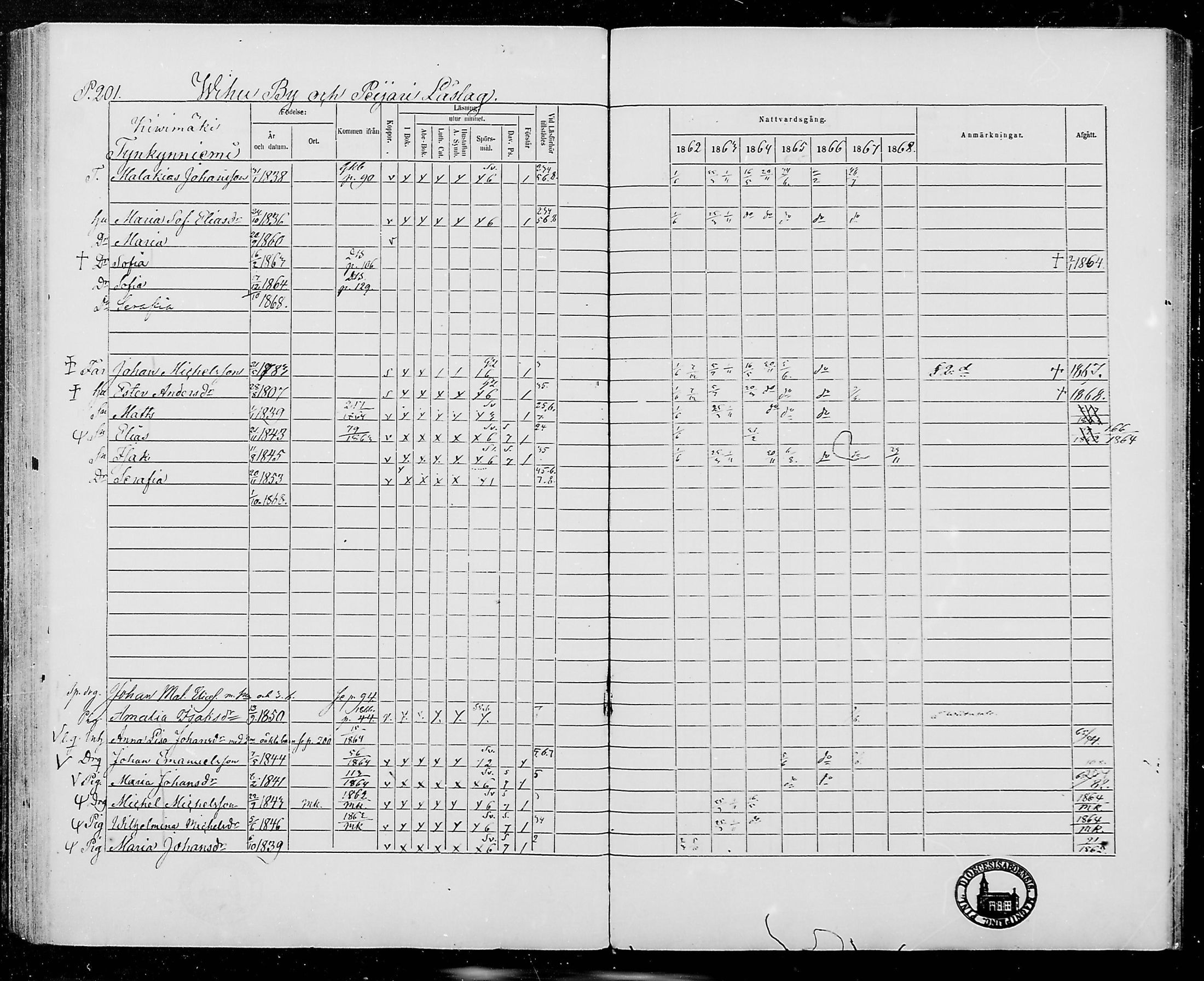 [ ../kirjat/Kirkonkirjat/jamijarvi/rippikirja_1862-1868_mko8-15/kuvat/199.jpg ]