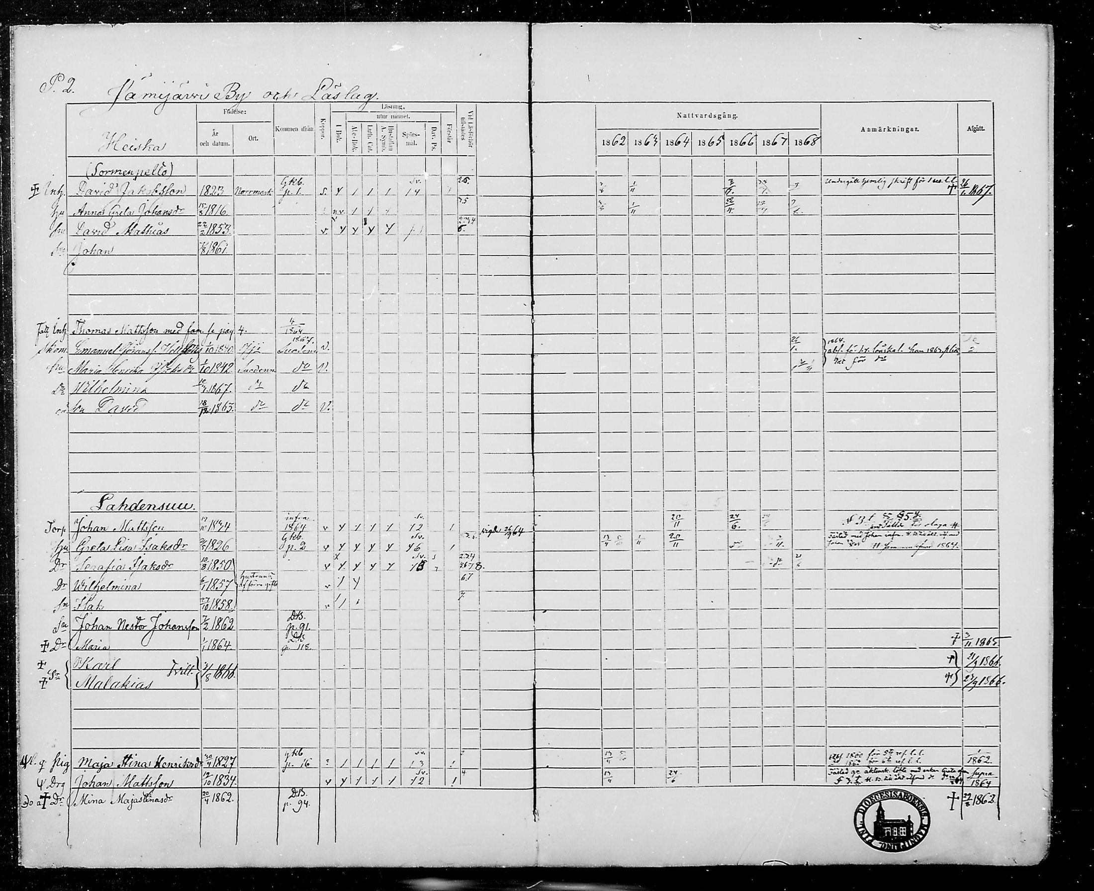 [ ../kirjat/Kirkonkirjat/jamijarvi/rippikirja_1862-1868_mko8-15/kuvat/2.jpg ]