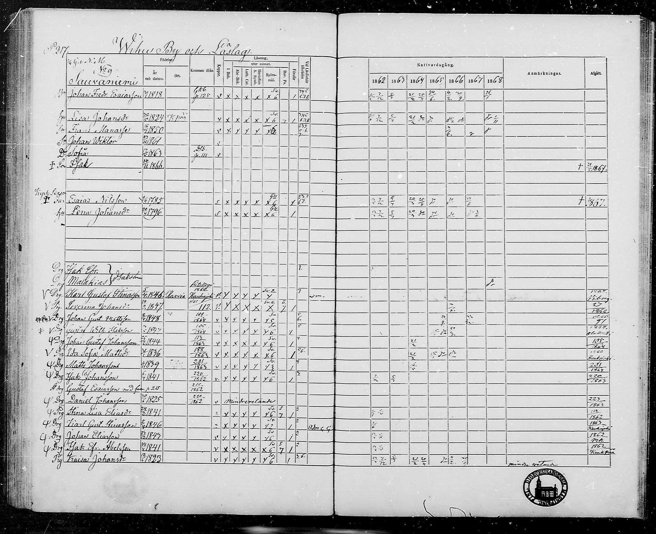 [ ../kirjat/Kirkonkirjat/jamijarvi/rippikirja_1862-1868_mko8-15/kuvat/215.jpg ]
