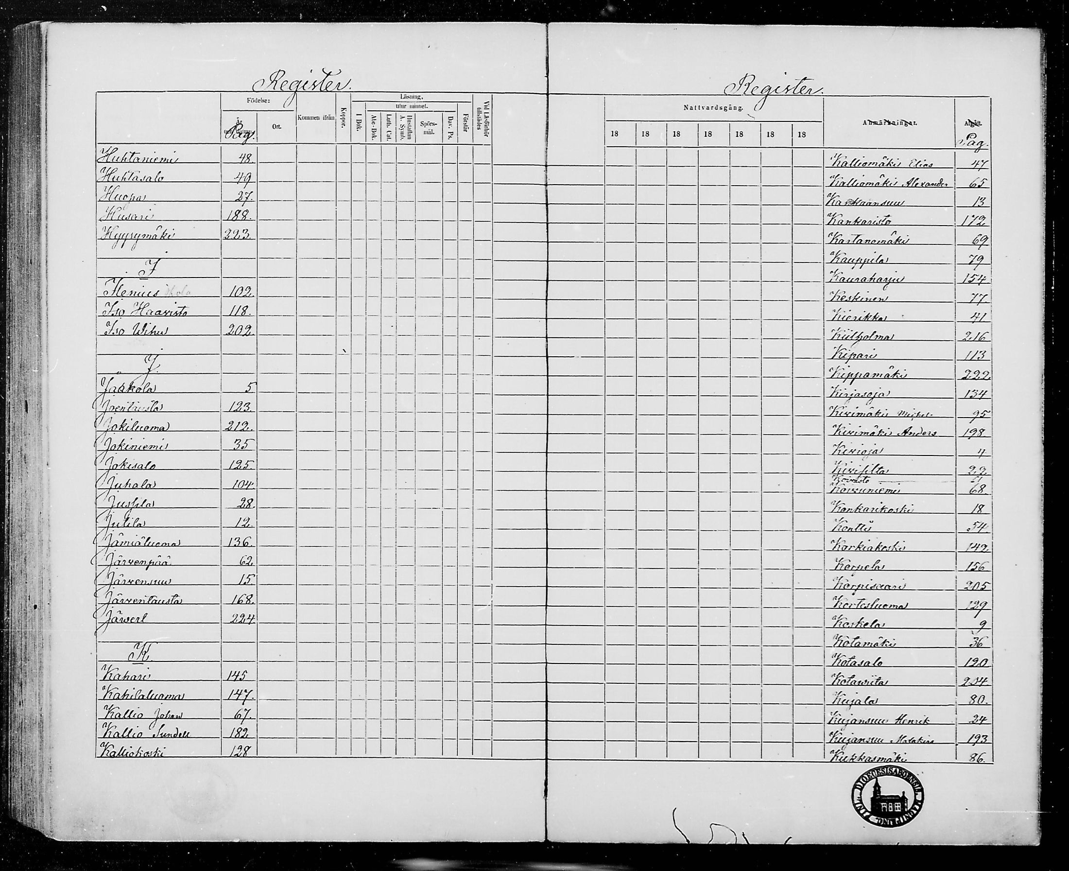 [ ../kirjat/Kirkonkirjat/jamijarvi/rippikirja_1862-1868_mko8-15/kuvat/224.jpg ]