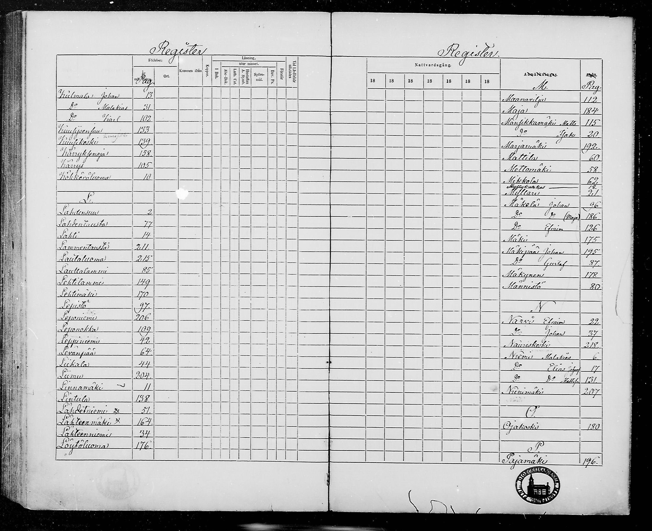 [ ../kirjat/Kirkonkirjat/jamijarvi/rippikirja_1862-1868_mko8-15/kuvat/225.jpg ]