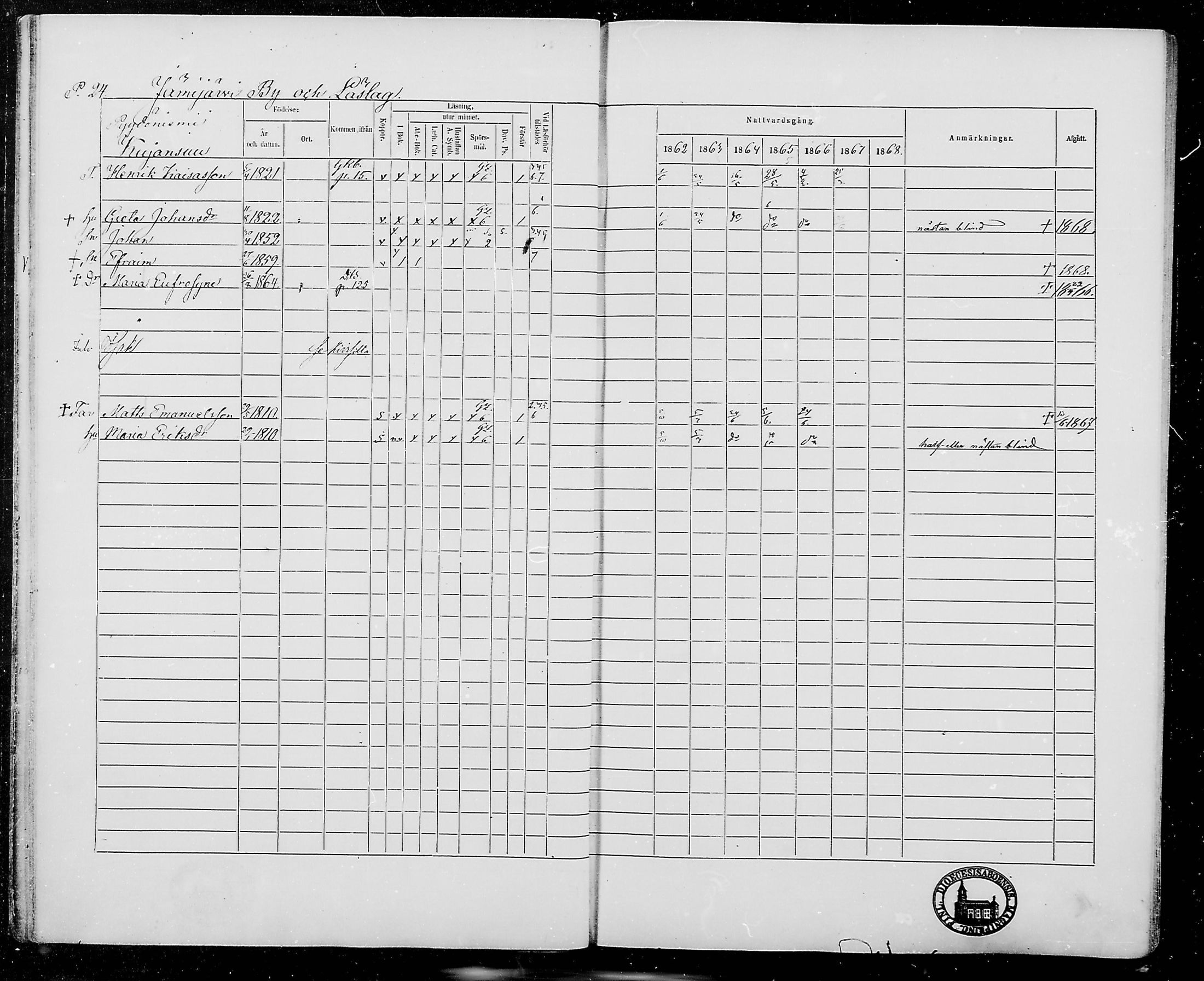 [ ../kirjat/Kirkonkirjat/jamijarvi/rippikirja_1862-1868_mko8-15/kuvat/24.jpg ]