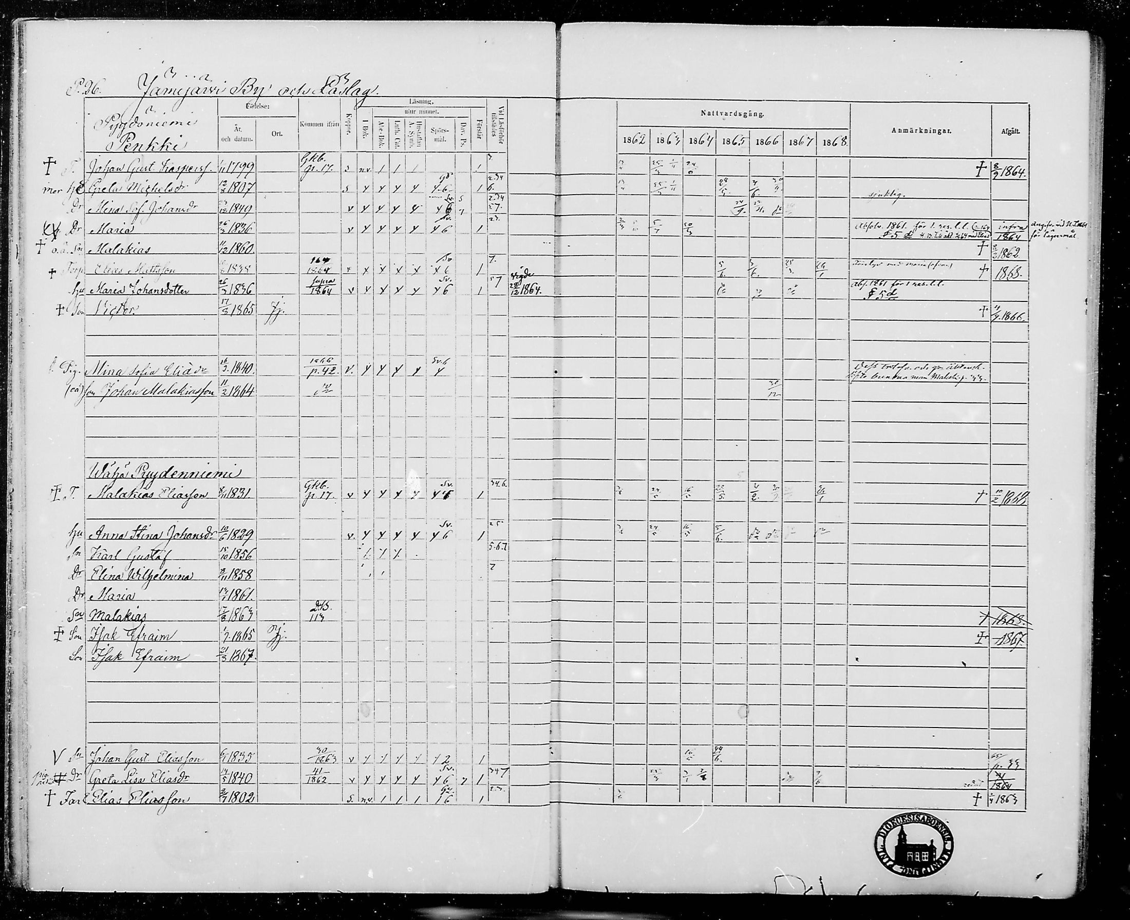 [ ../kirjat/Kirkonkirjat/jamijarvi/rippikirja_1862-1868_mko8-15/kuvat/26.jpg ]