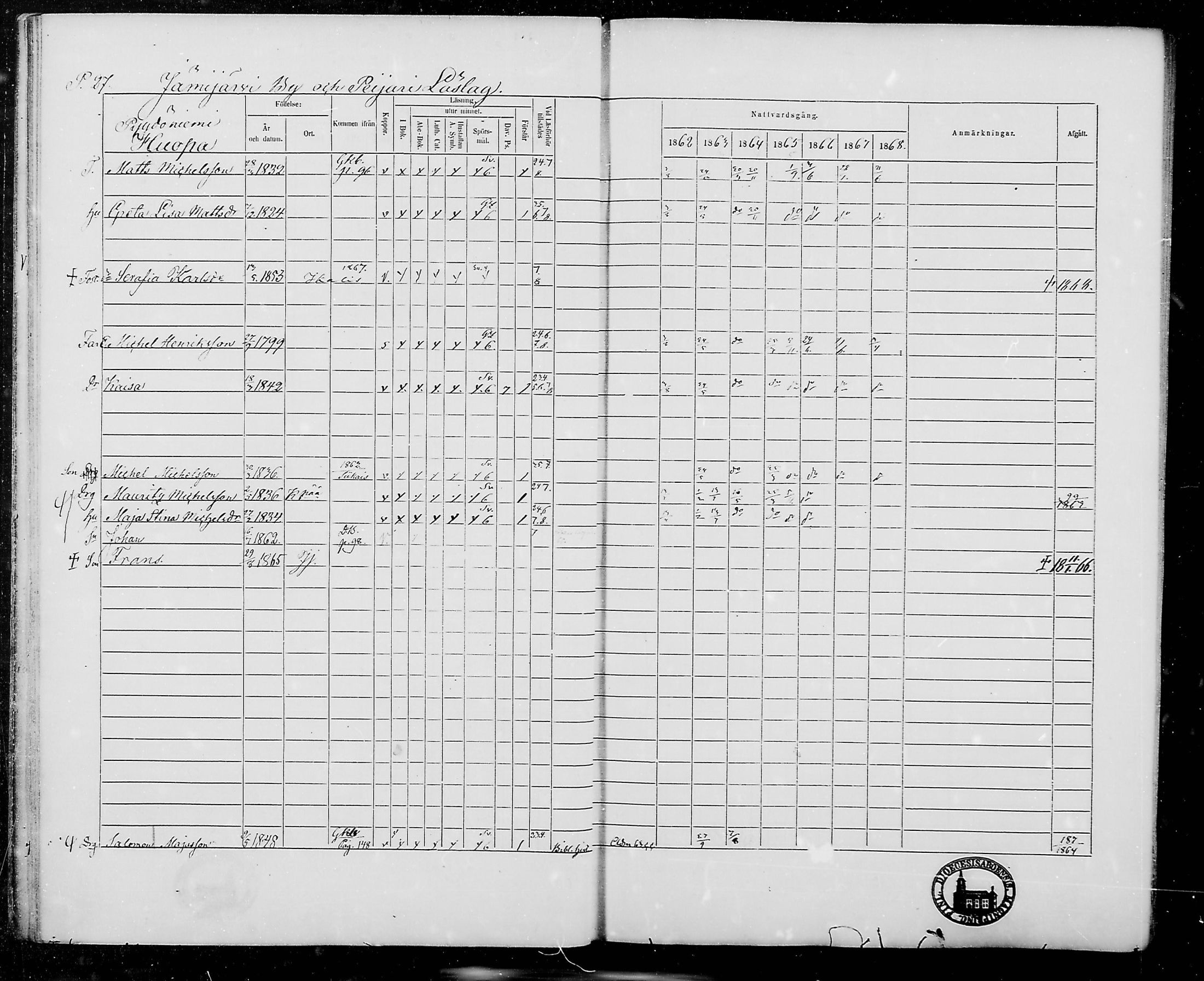 [ ../kirjat/Kirkonkirjat/jamijarvi/rippikirja_1862-1868_mko8-15/kuvat/27.jpg ]