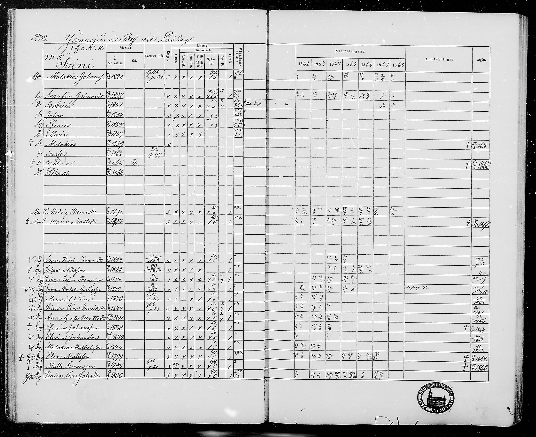[ ../kirjat/Kirkonkirjat/jamijarvi/rippikirja_1862-1868_mko8-15/kuvat/32.jpg ]