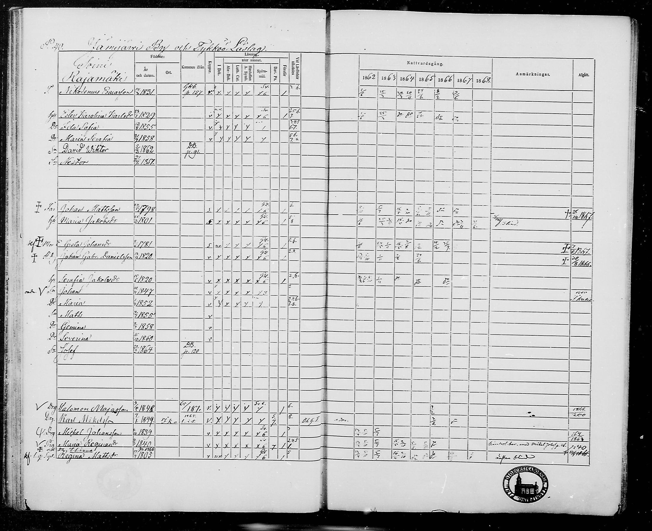 [ ../kirjat/Kirkonkirjat/jamijarvi/rippikirja_1862-1868_mko8-15/kuvat/40.jpg ]