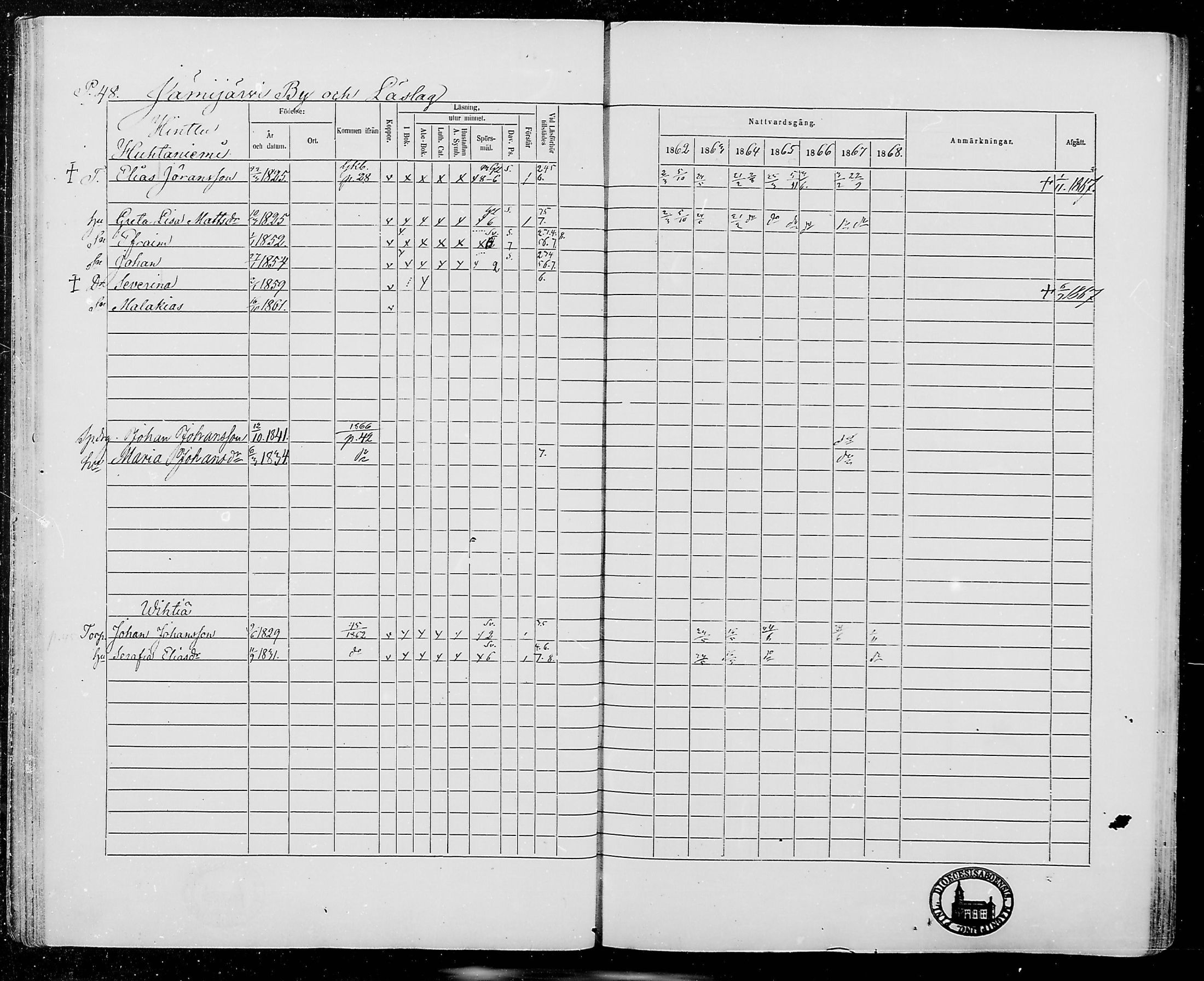 [ ../kirjat/Kirkonkirjat/jamijarvi/rippikirja_1862-1868_mko8-15/kuvat/48.jpg ]