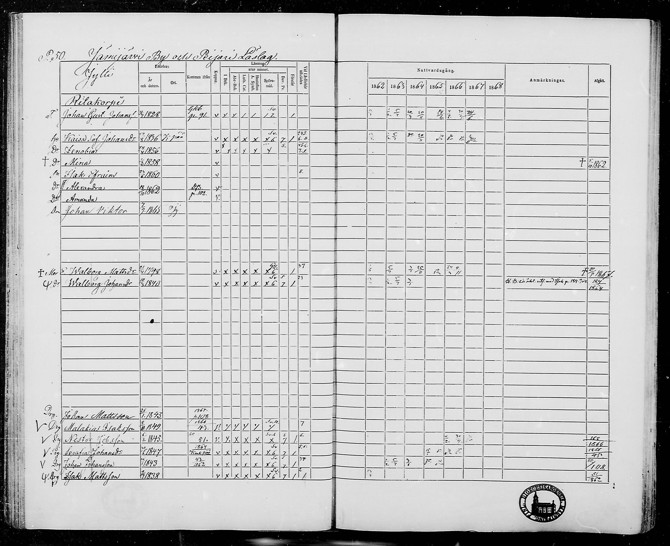 [ ../kirjat/Kirkonkirjat/jamijarvi/rippikirja_1862-1868_mko8-15/kuvat/50.jpg ]