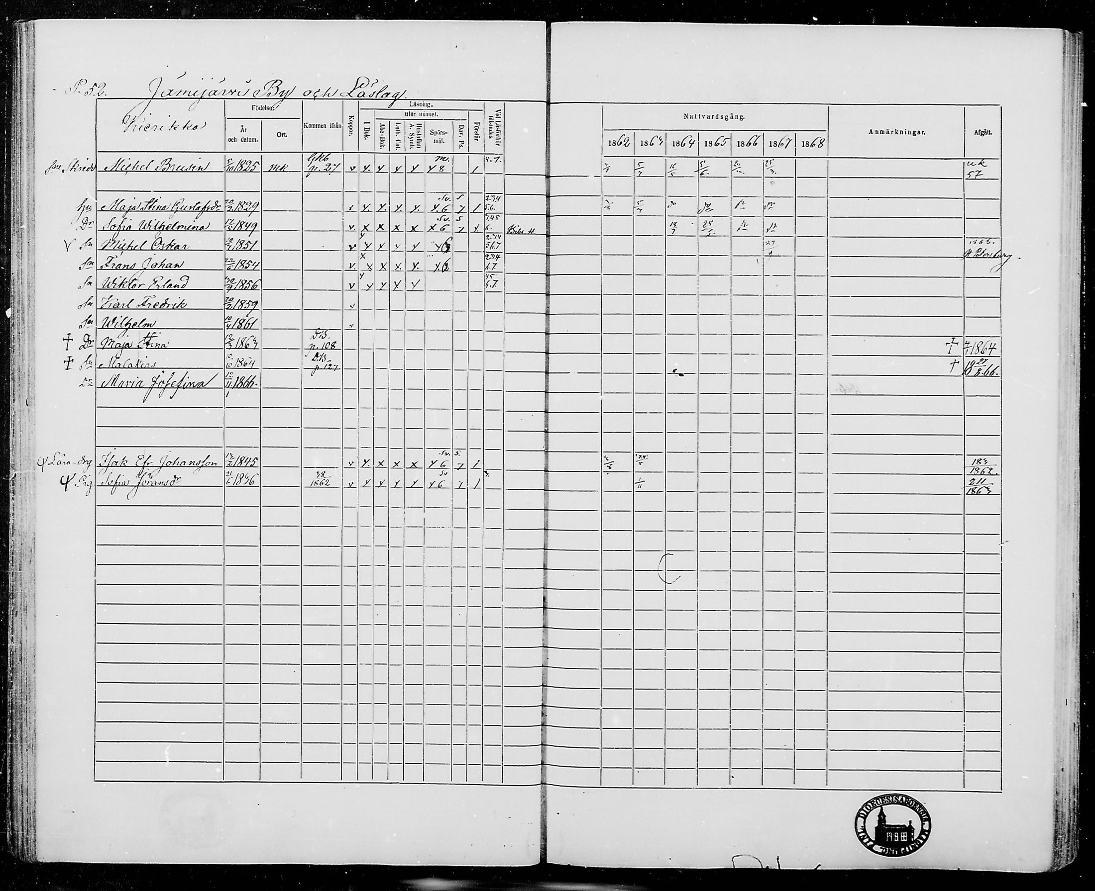 [ ../kirjat/Kirkonkirjat/jamijarvi/rippikirja_1862-1868_mko8-15/kuvat/52.jpg ]