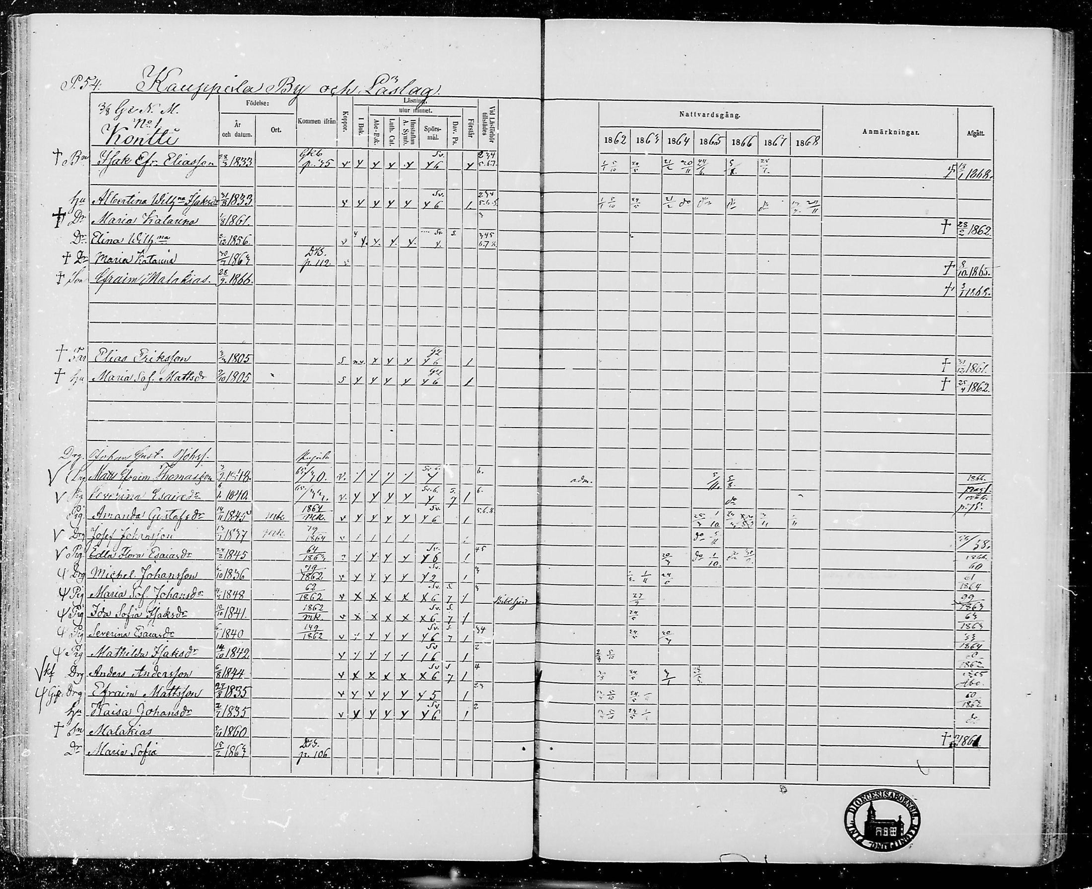 [ ../kirjat/Kirkonkirjat/jamijarvi/rippikirja_1862-1868_mko8-15/kuvat/54.jpg ]