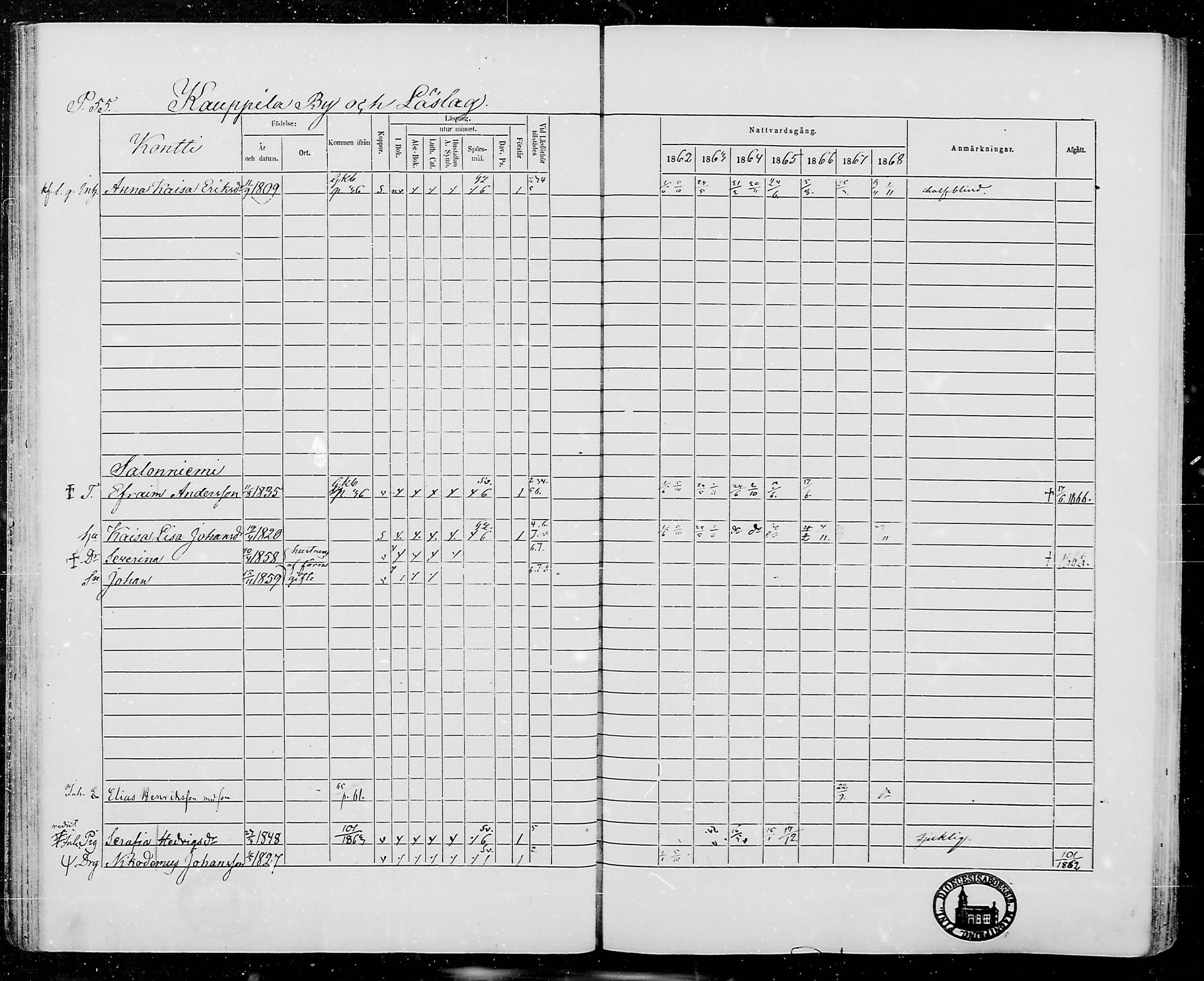 [ ../kirjat/Kirkonkirjat/jamijarvi/rippikirja_1862-1868_mko8-15/kuvat/55.jpg ]