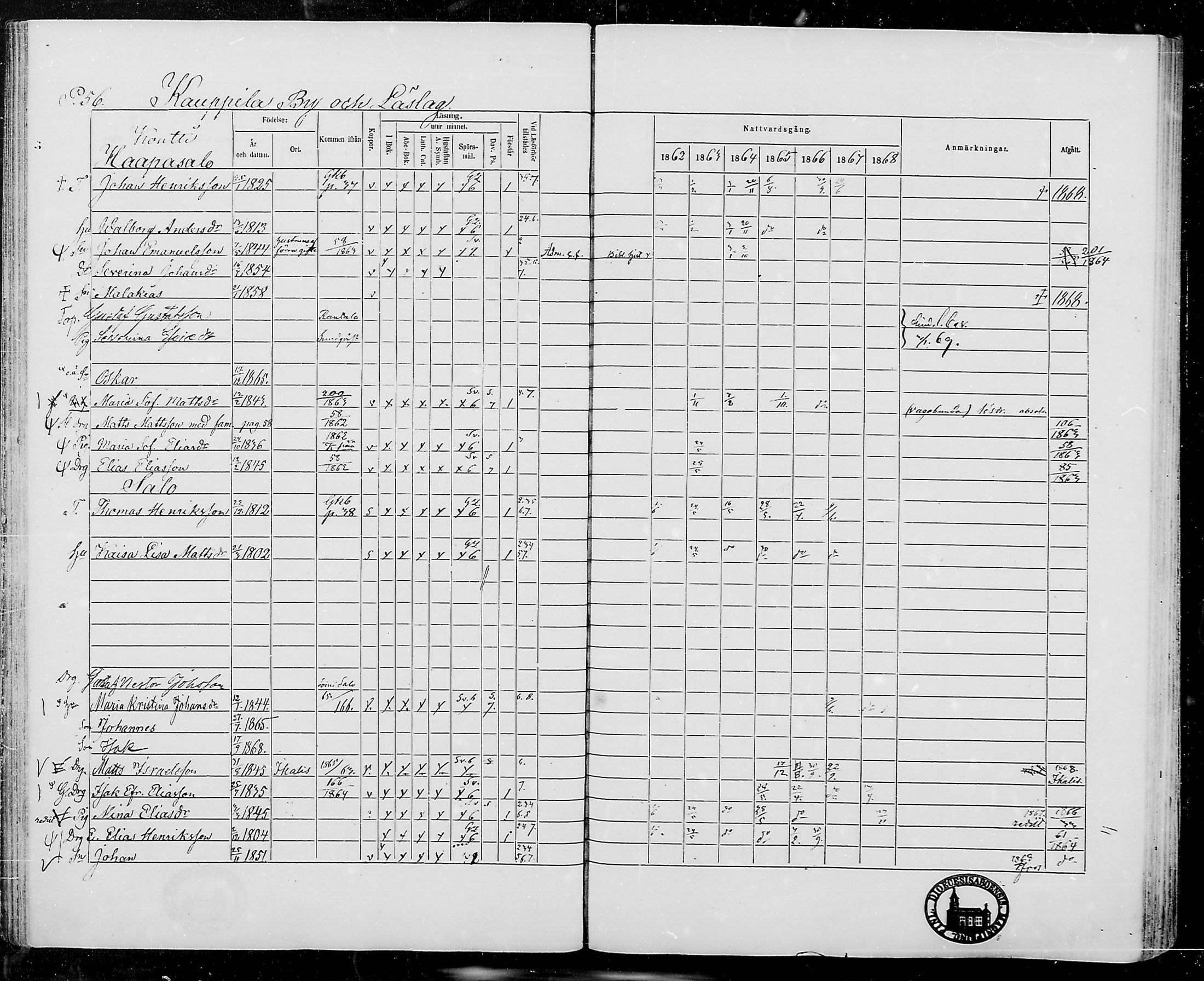 [ ../kirjat/Kirkonkirjat/jamijarvi/rippikirja_1862-1868_mko8-15/kuvat/56.jpg ]