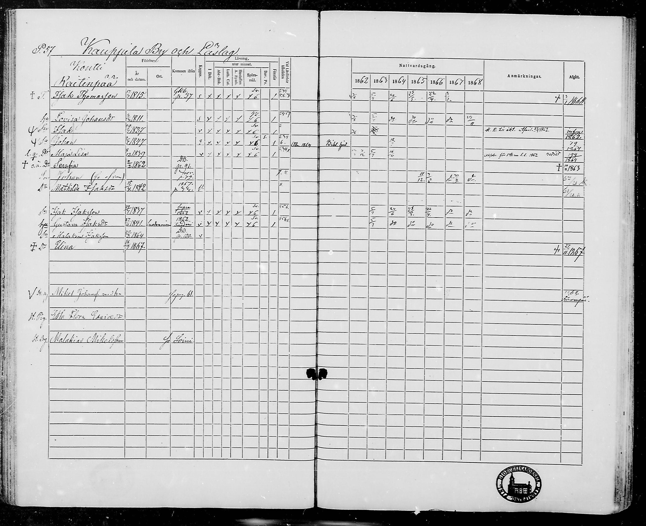 [ ../kirjat/Kirkonkirjat/jamijarvi/rippikirja_1862-1868_mko8-15/kuvat/57.jpg ]