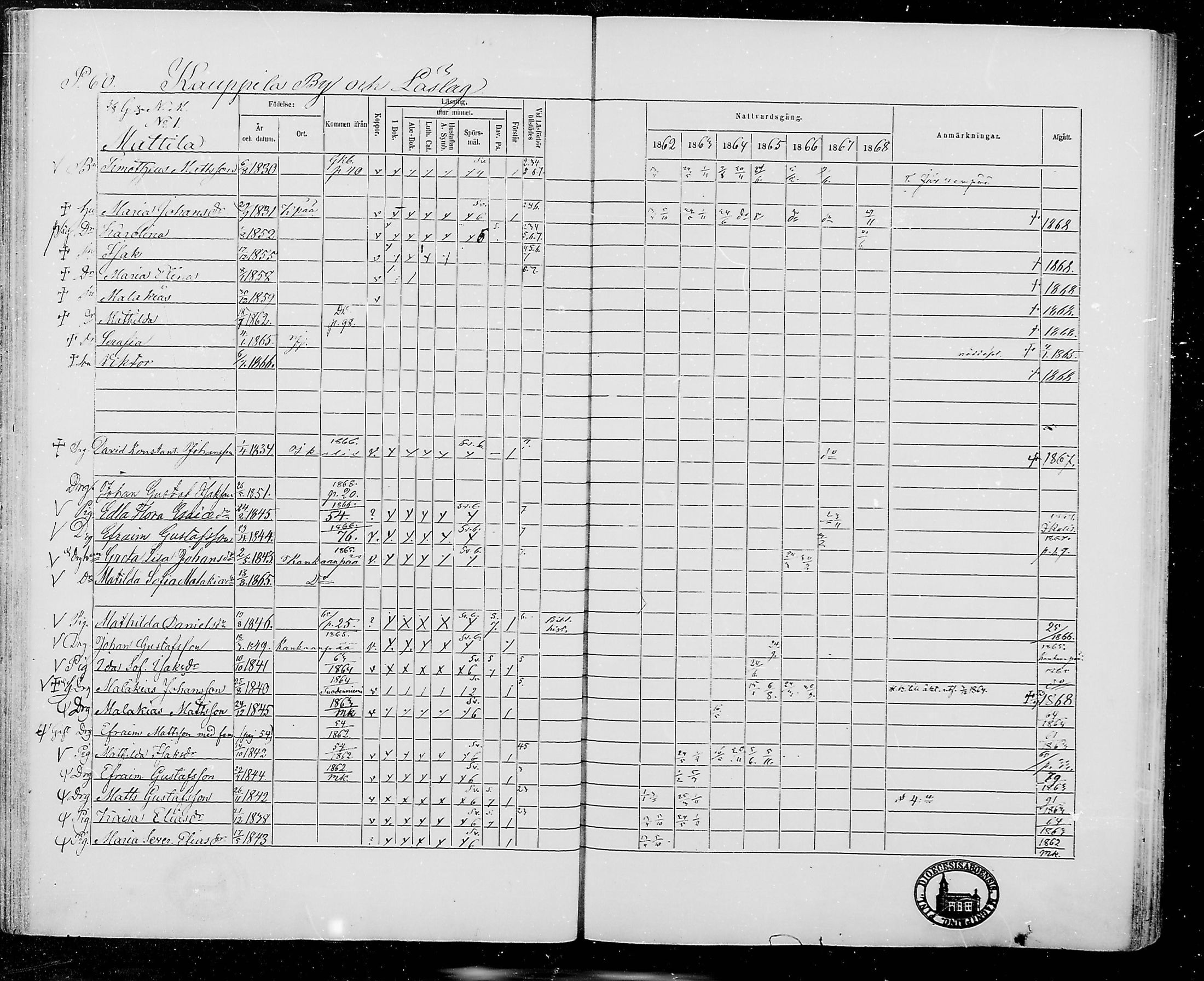 [ ../kirjat/Kirkonkirjat/jamijarvi/rippikirja_1862-1868_mko8-15/kuvat/60.jpg ]