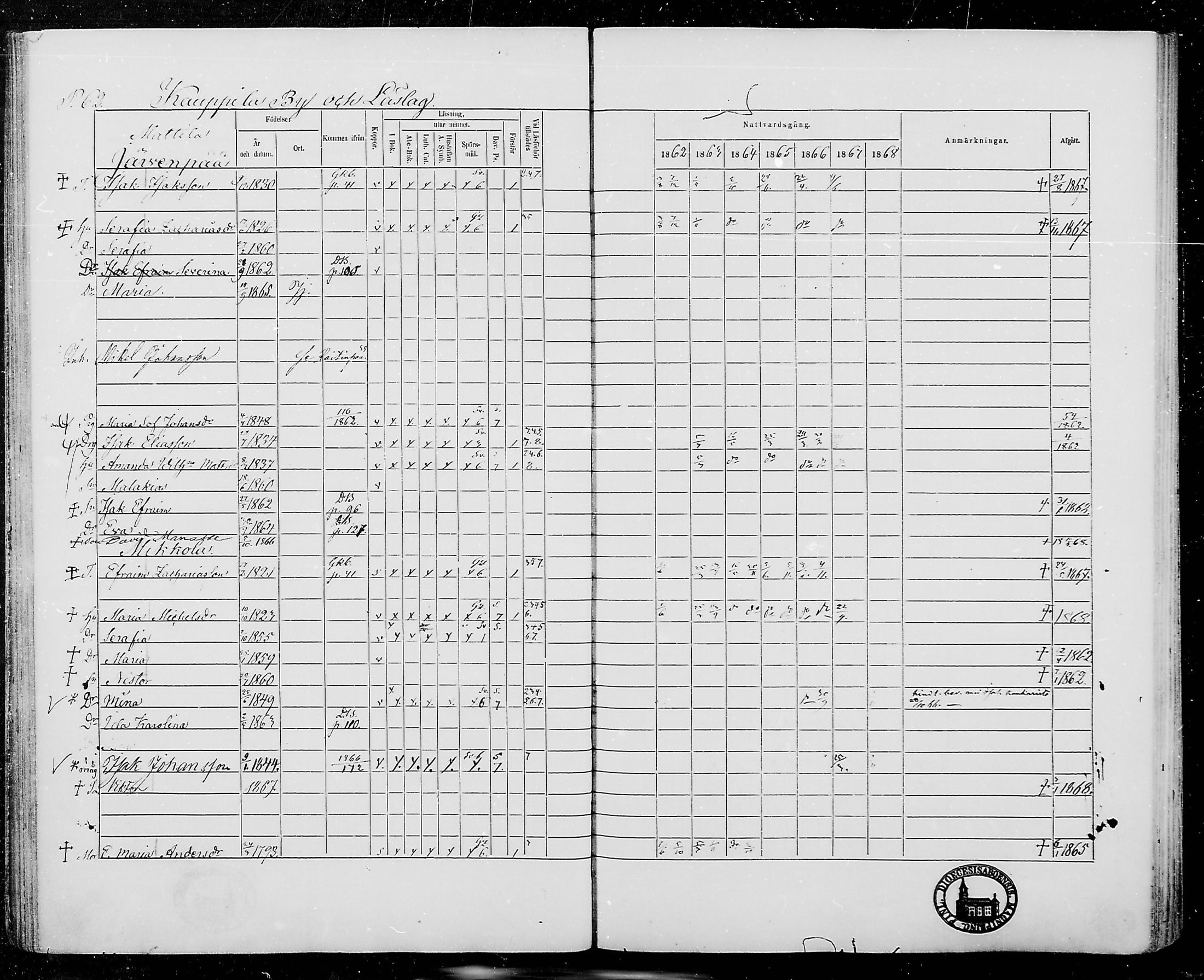 [ ../kirjat/Kirkonkirjat/jamijarvi/rippikirja_1862-1868_mko8-15/kuvat/62.jpg ]