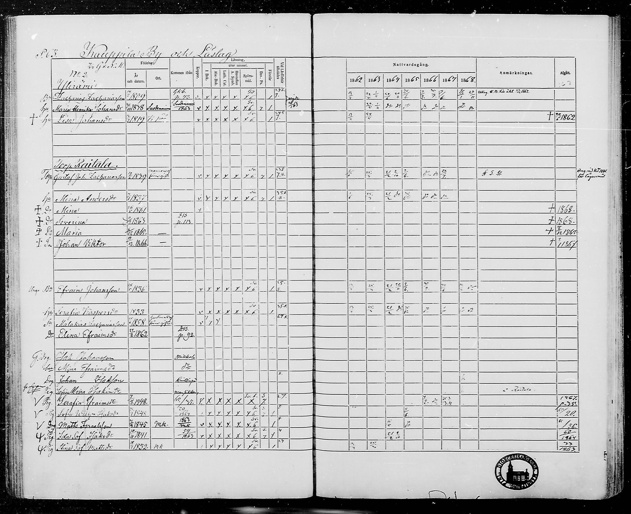 [ ../kirjat/Kirkonkirjat/jamijarvi/rippikirja_1862-1868_mko8-15/kuvat/63.jpg ]