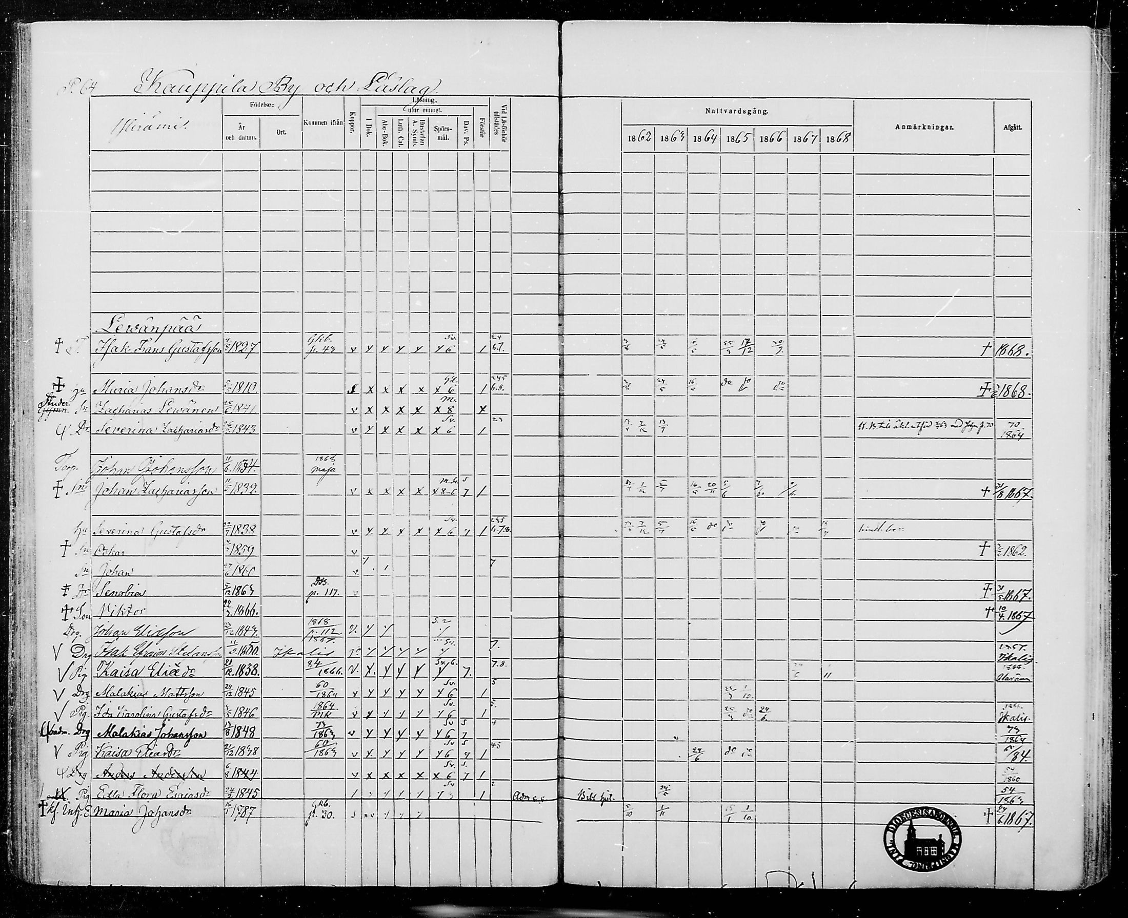 [ ../kirjat/Kirkonkirjat/jamijarvi/rippikirja_1862-1868_mko8-15/kuvat/64.jpg ]