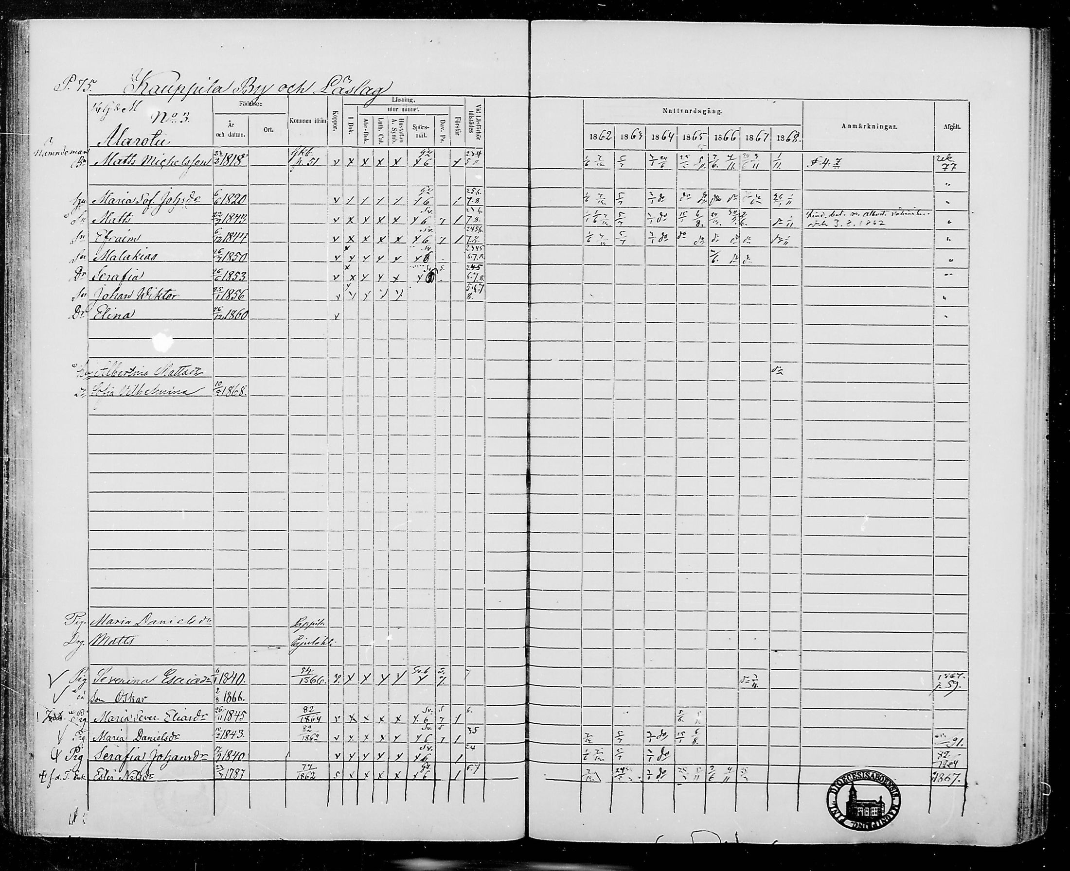 [ ../kirjat/Kirkonkirjat/jamijarvi/rippikirja_1862-1868_mko8-15/kuvat/75.jpg ]