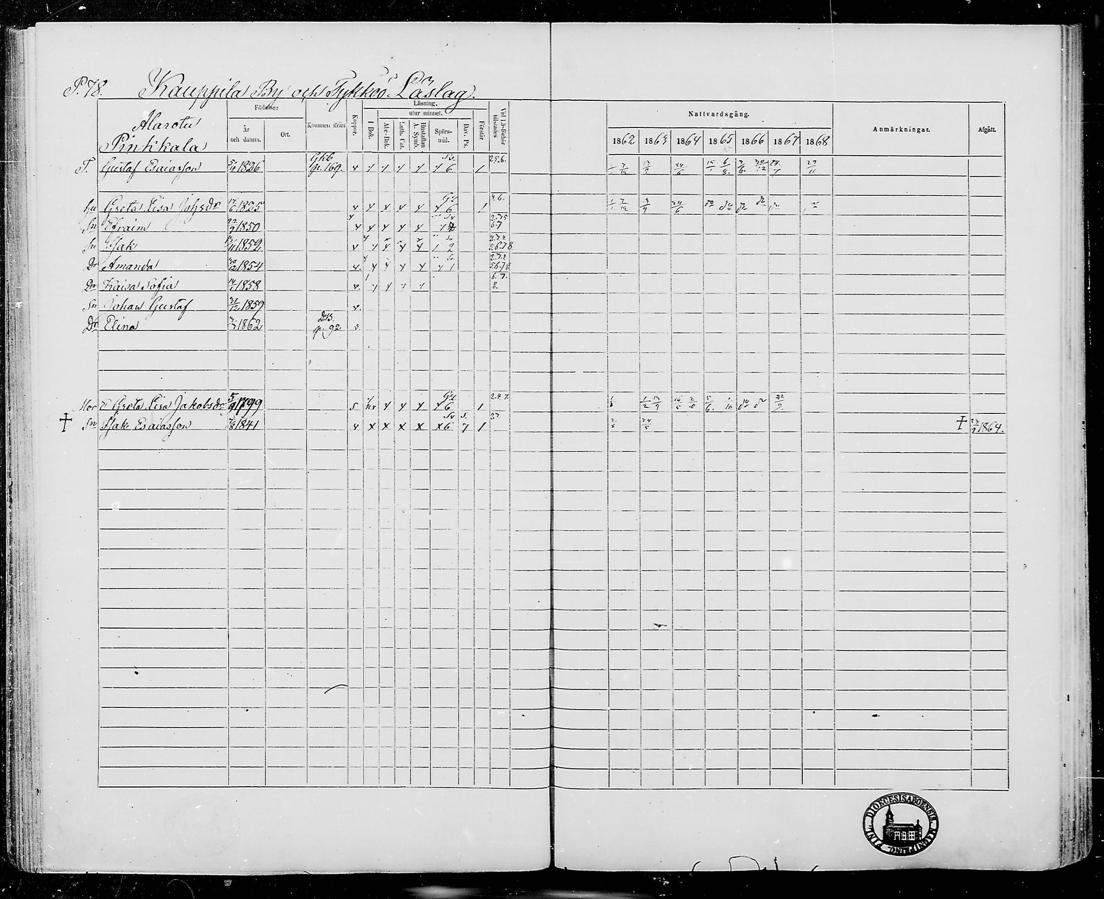 [ ../kirjat/Kirkonkirjat/jamijarvi/rippikirja_1862-1868_mko8-15/kuvat/78.jpg ]