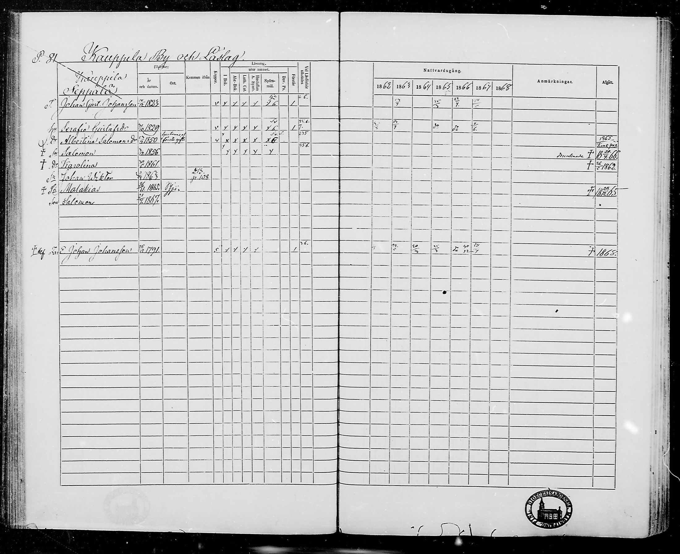 [ ../kirjat/Kirkonkirjat/jamijarvi/rippikirja_1862-1868_mko8-15/kuvat/81.jpg ]