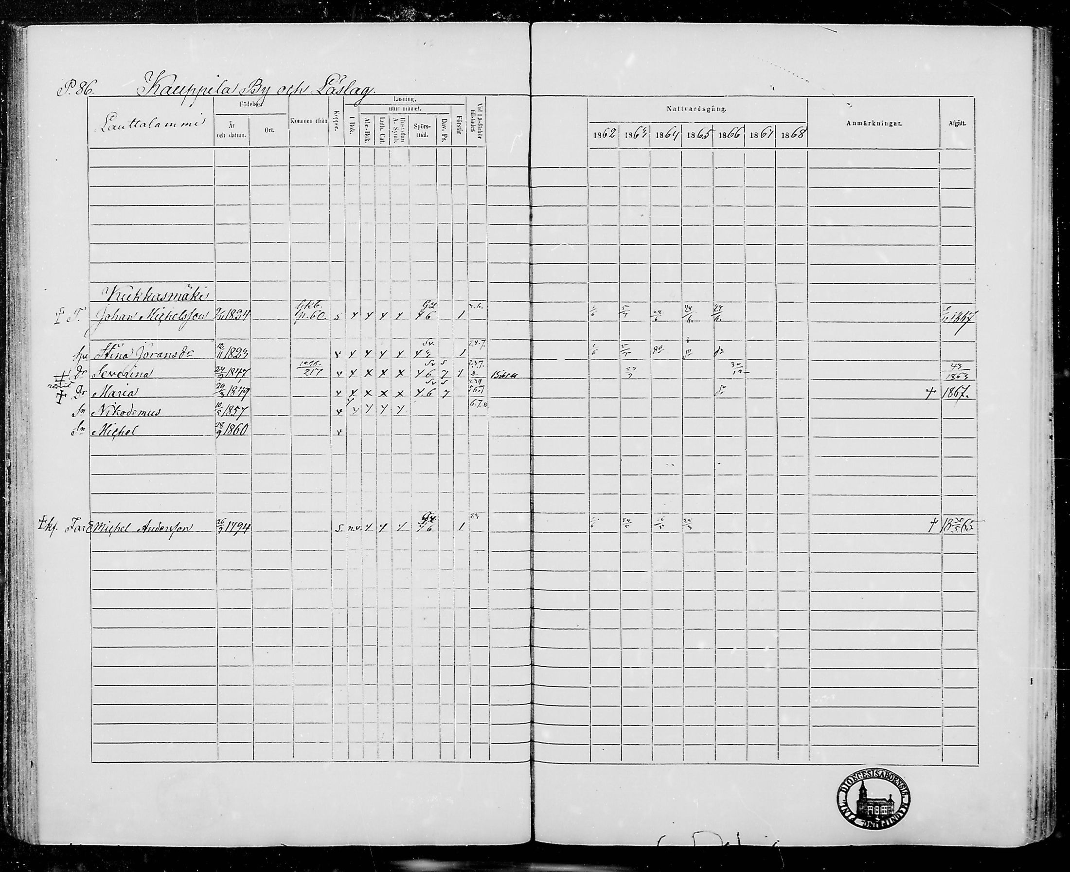 [ ../kirjat/Kirkonkirjat/jamijarvi/rippikirja_1862-1868_mko8-15/kuvat/86.jpg ]