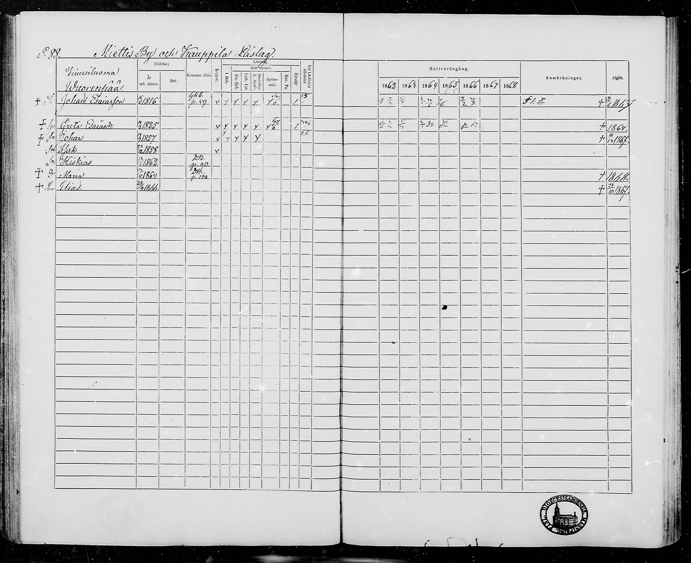 [ ../kirjat/Kirkonkirjat/jamijarvi/rippikirja_1862-1868_mko8-15/kuvat/88.jpg ]
