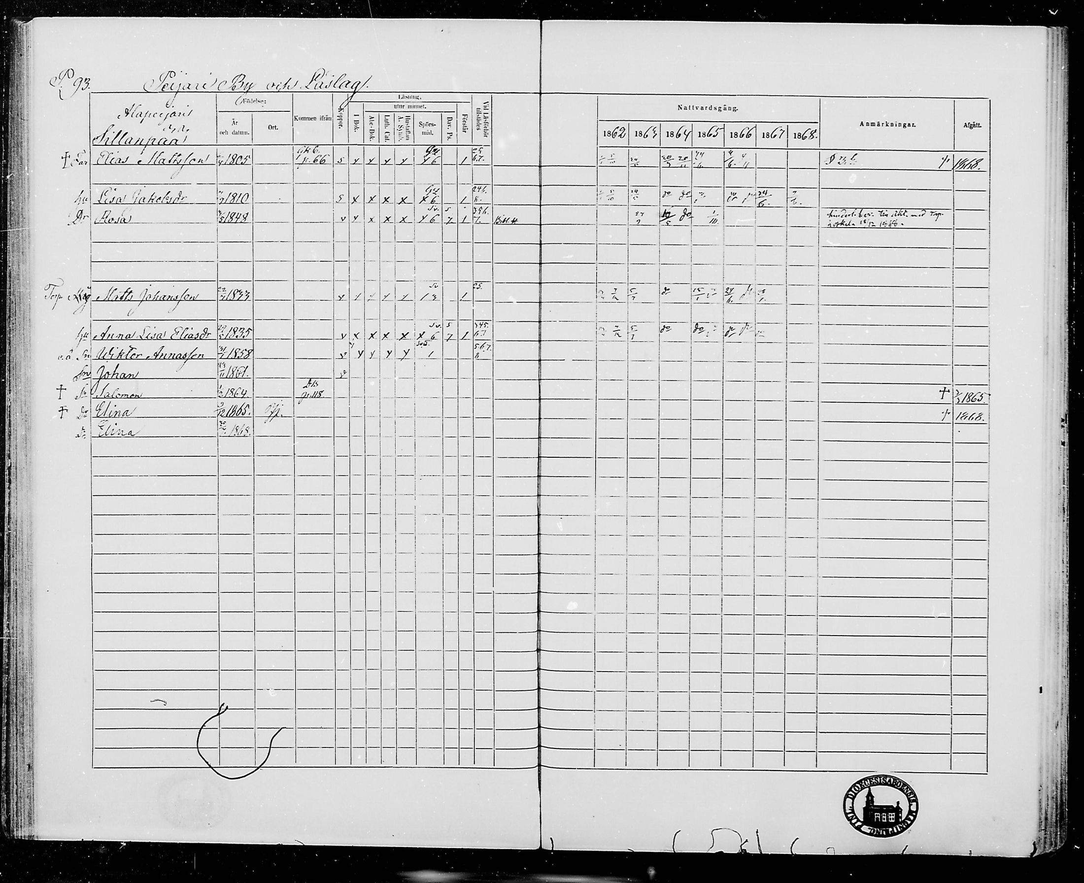 [ ../kirjat/Kirkonkirjat/jamijarvi/rippikirja_1862-1868_mko8-15/kuvat/93.jpg ]
