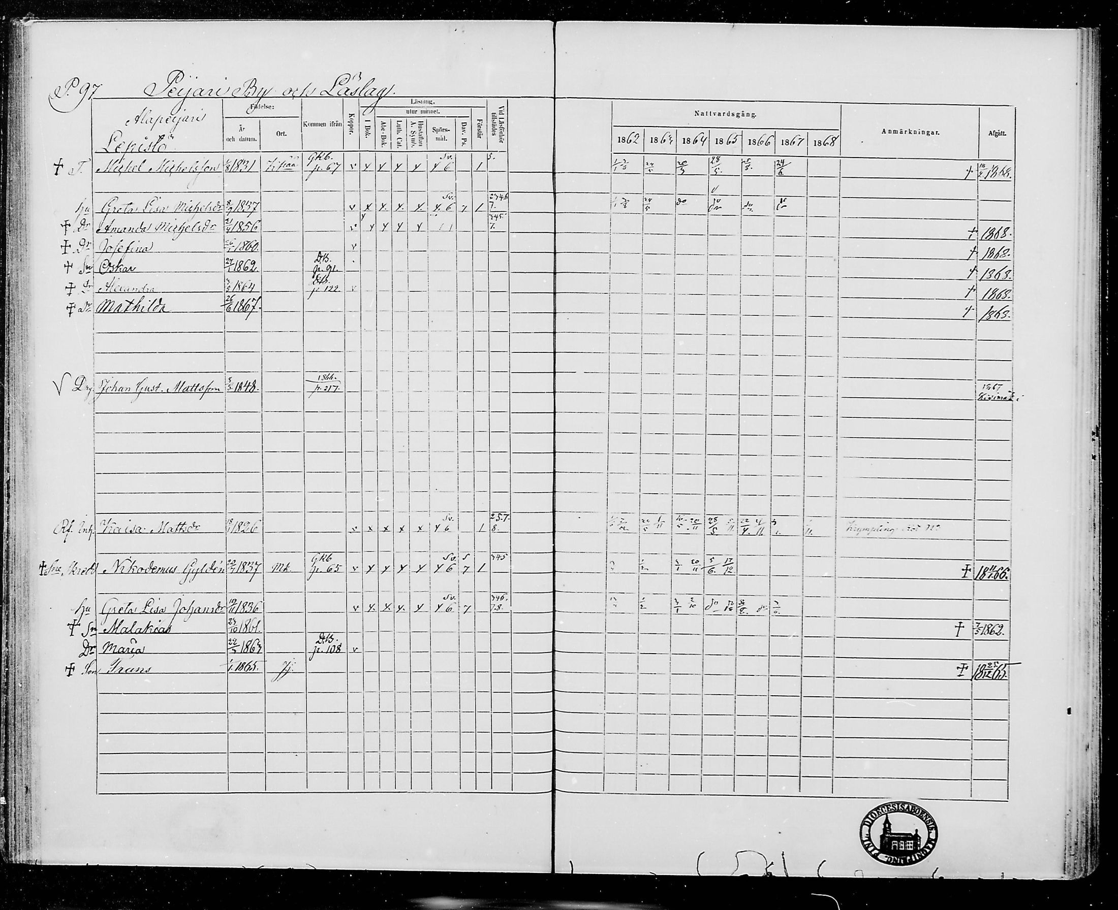 [ ../kirjat/Kirkonkirjat/jamijarvi/rippikirja_1862-1868_mko8-15/kuvat/97.jpg ]