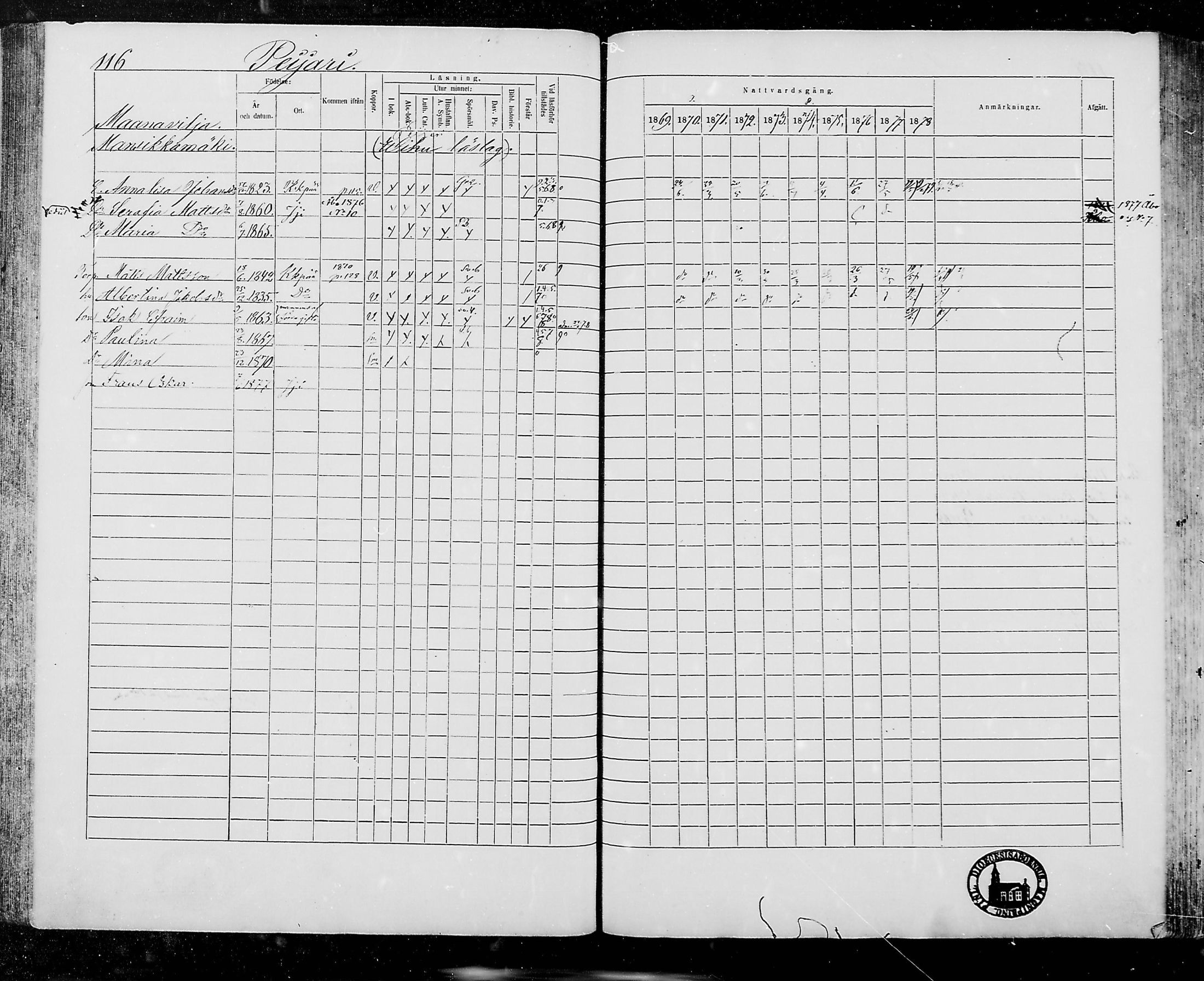 [ ../kirjat/Kirkonkirjat/jamijarvi/rippikirja_1869-1878_mko16-24/kuvat/116.jpg ]