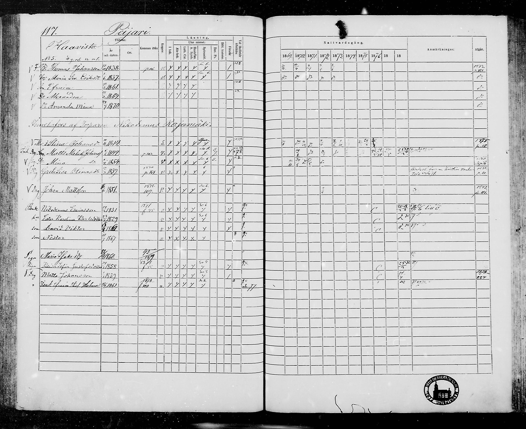 [ ../kirjat/Kirkonkirjat/jamijarvi/rippikirja_1869-1878_mko16-24/kuvat/117.jpg ]