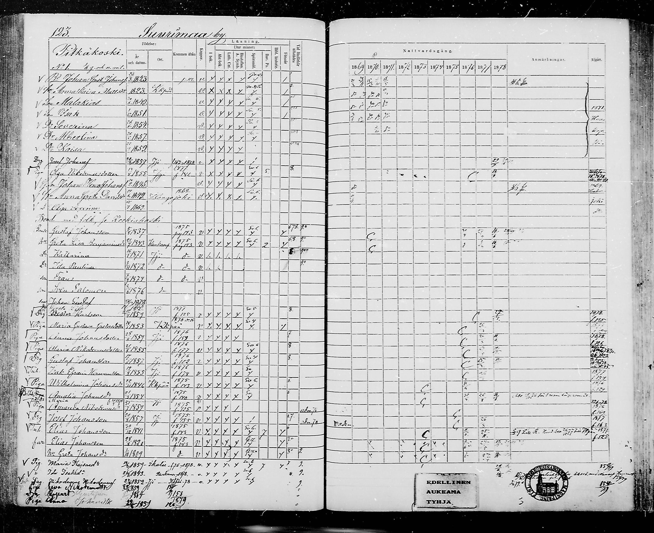 [ ../kirjat/Kirkonkirjat/jamijarvi/rippikirja_1869-1878_mko16-24/kuvat/122.jpg ]