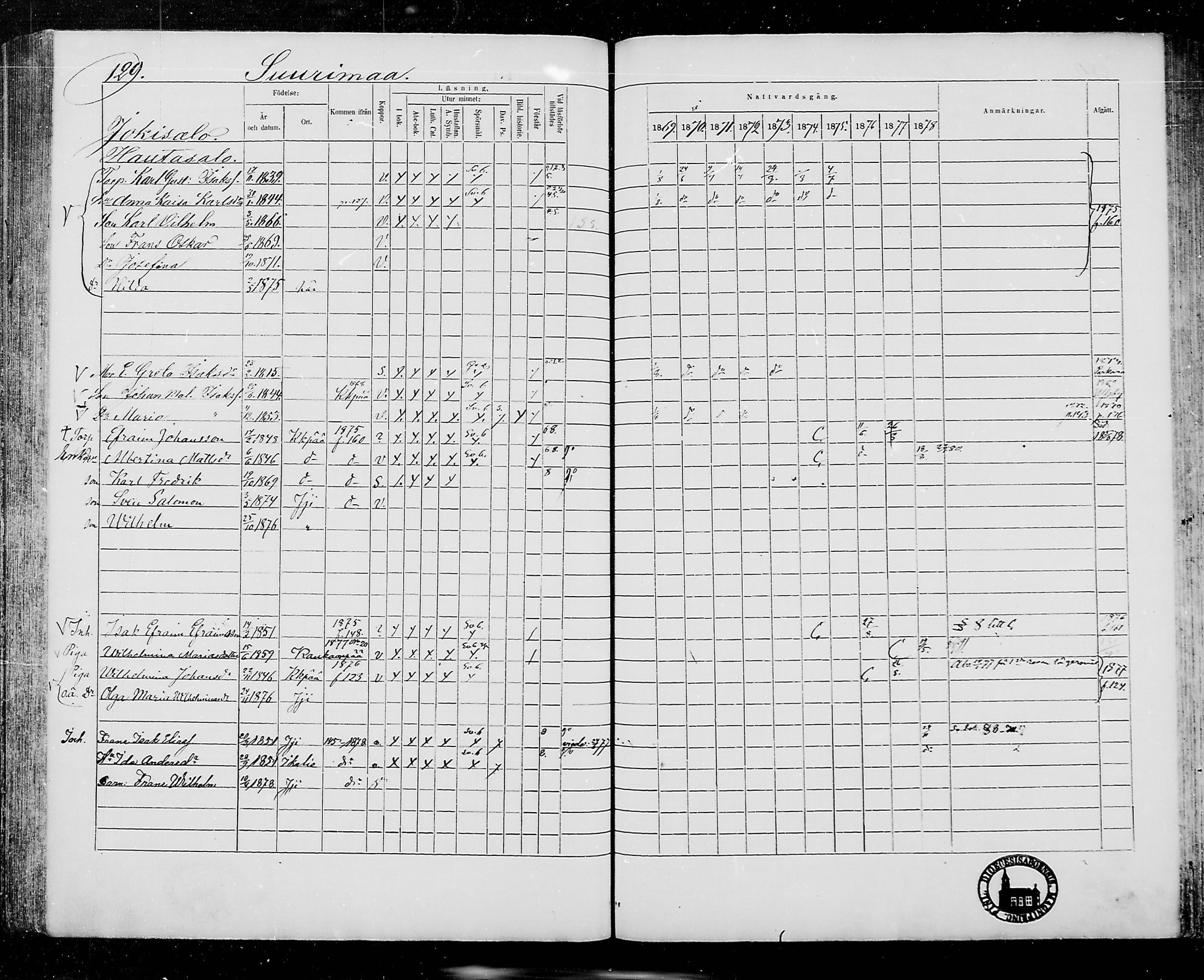 [ ../kirjat/Kirkonkirjat/jamijarvi/rippikirja_1869-1878_mko16-24/kuvat/128.jpg ]