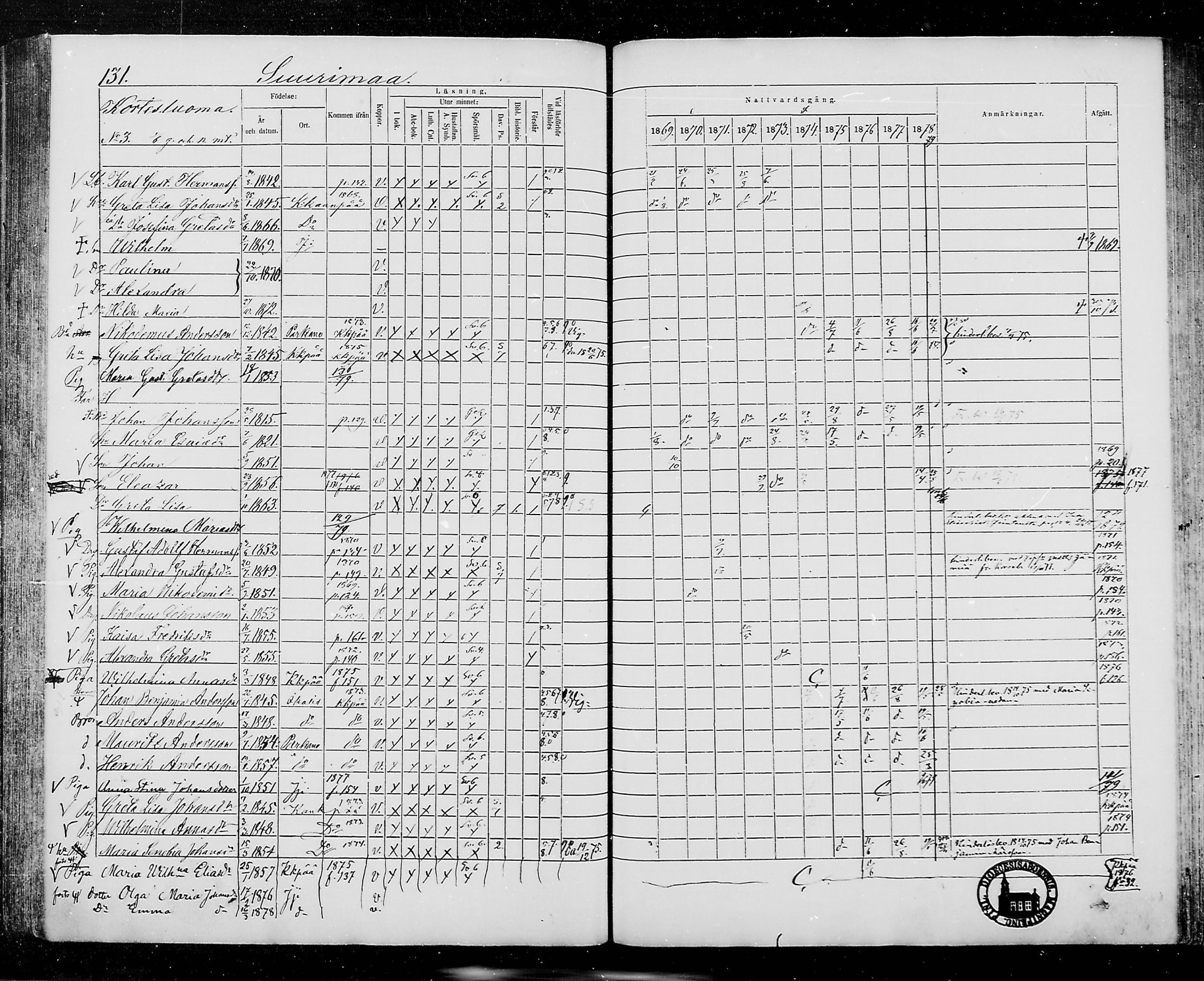 [ ../kirjat/Kirkonkirjat/jamijarvi/rippikirja_1869-1878_mko16-24/kuvat/130.jpg ]