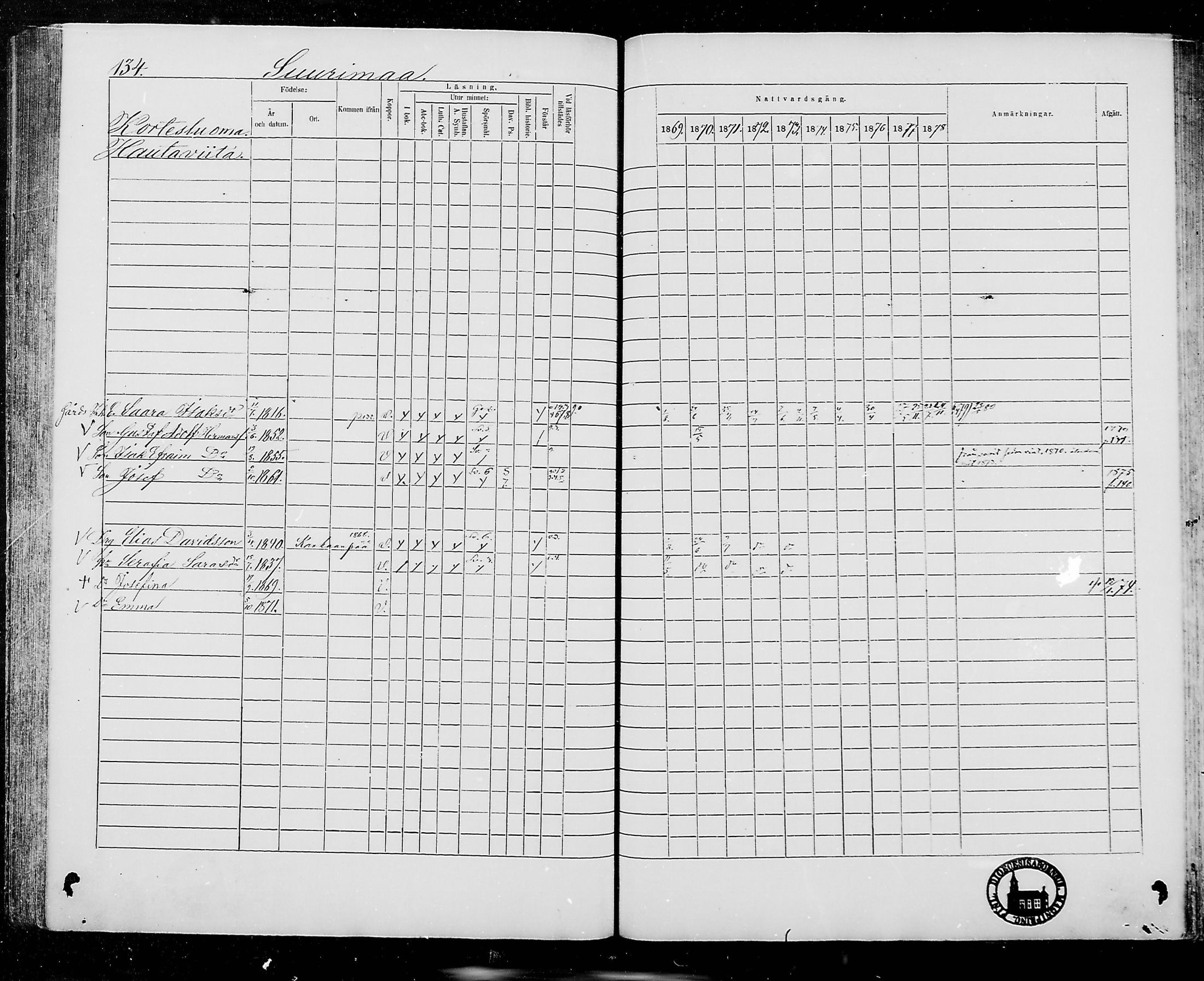 [ ../kirjat/Kirkonkirjat/jamijarvi/rippikirja_1869-1878_mko16-24/kuvat/133.jpg ]