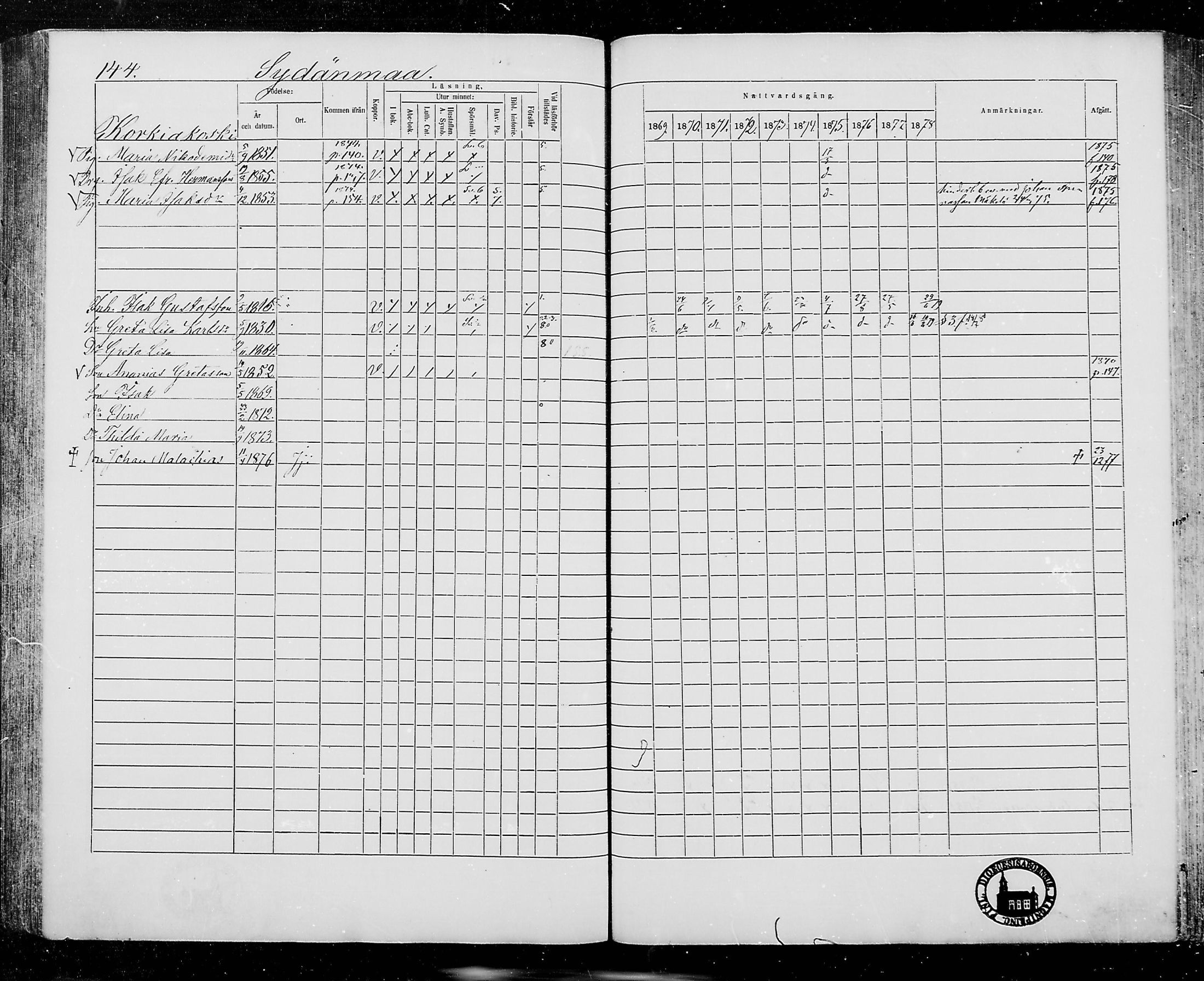 [ ../kirjat/Kirkonkirjat/jamijarvi/rippikirja_1869-1878_mko16-24/kuvat/143.jpg ]