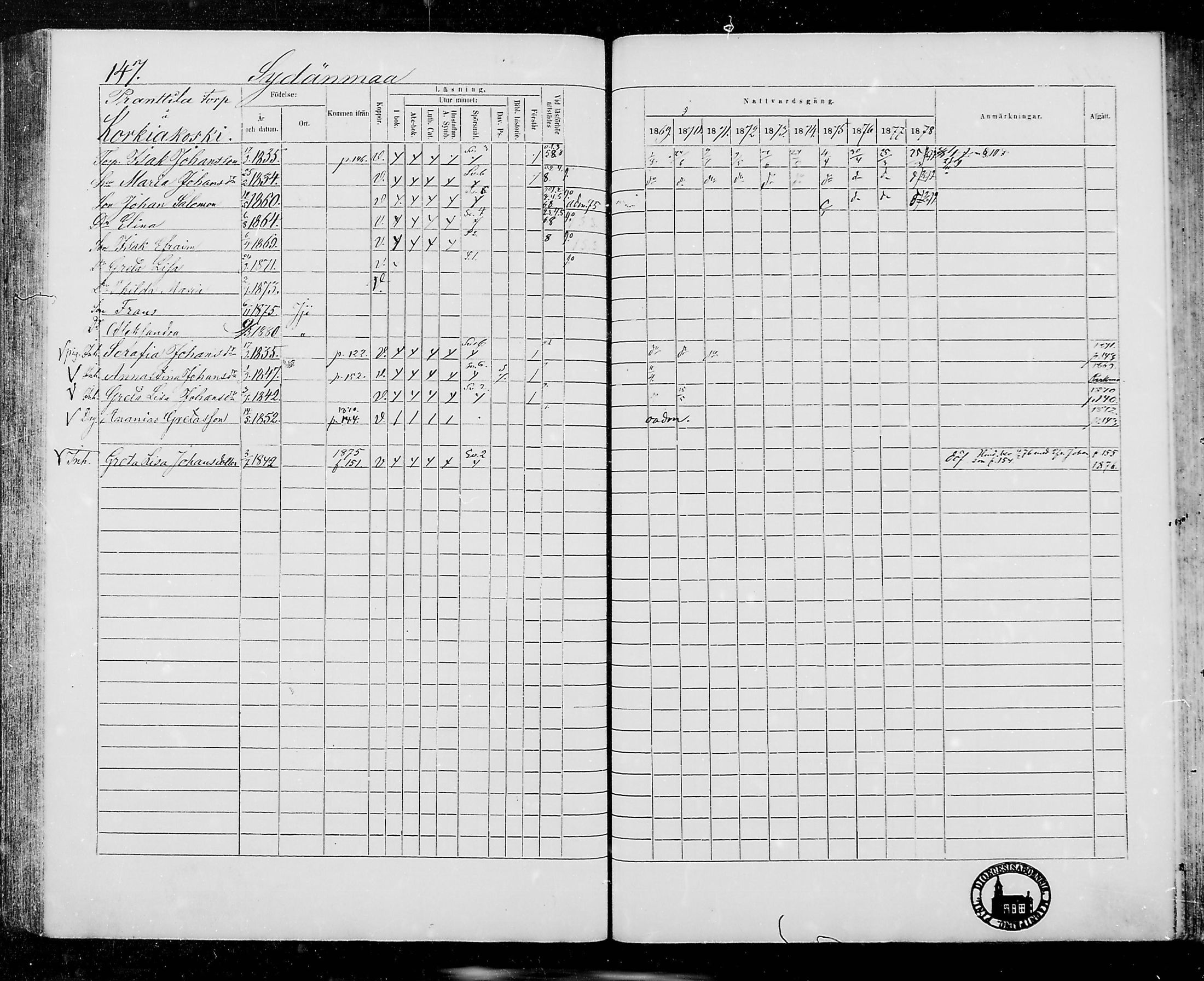 [ ../kirjat/Kirkonkirjat/jamijarvi/rippikirja_1869-1878_mko16-24/kuvat/146.jpg ]