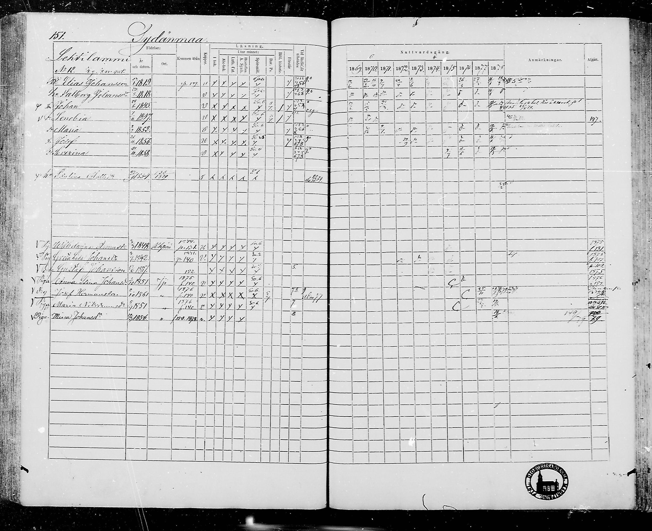 [ ../kirjat/Kirkonkirjat/jamijarvi/rippikirja_1869-1878_mko16-24/kuvat/150.jpg ]