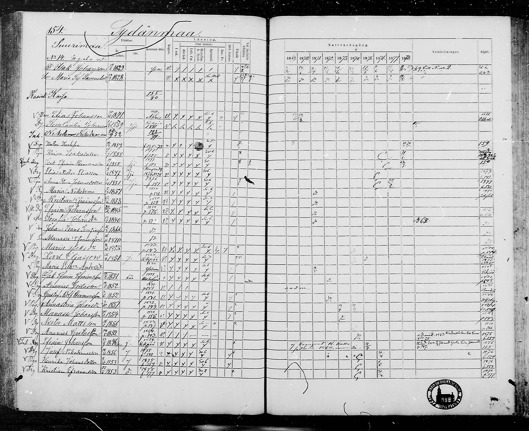 [ ../kirjat/Kirkonkirjat/jamijarvi/rippikirja_1869-1878_mko16-24/kuvat/153.jpg ]