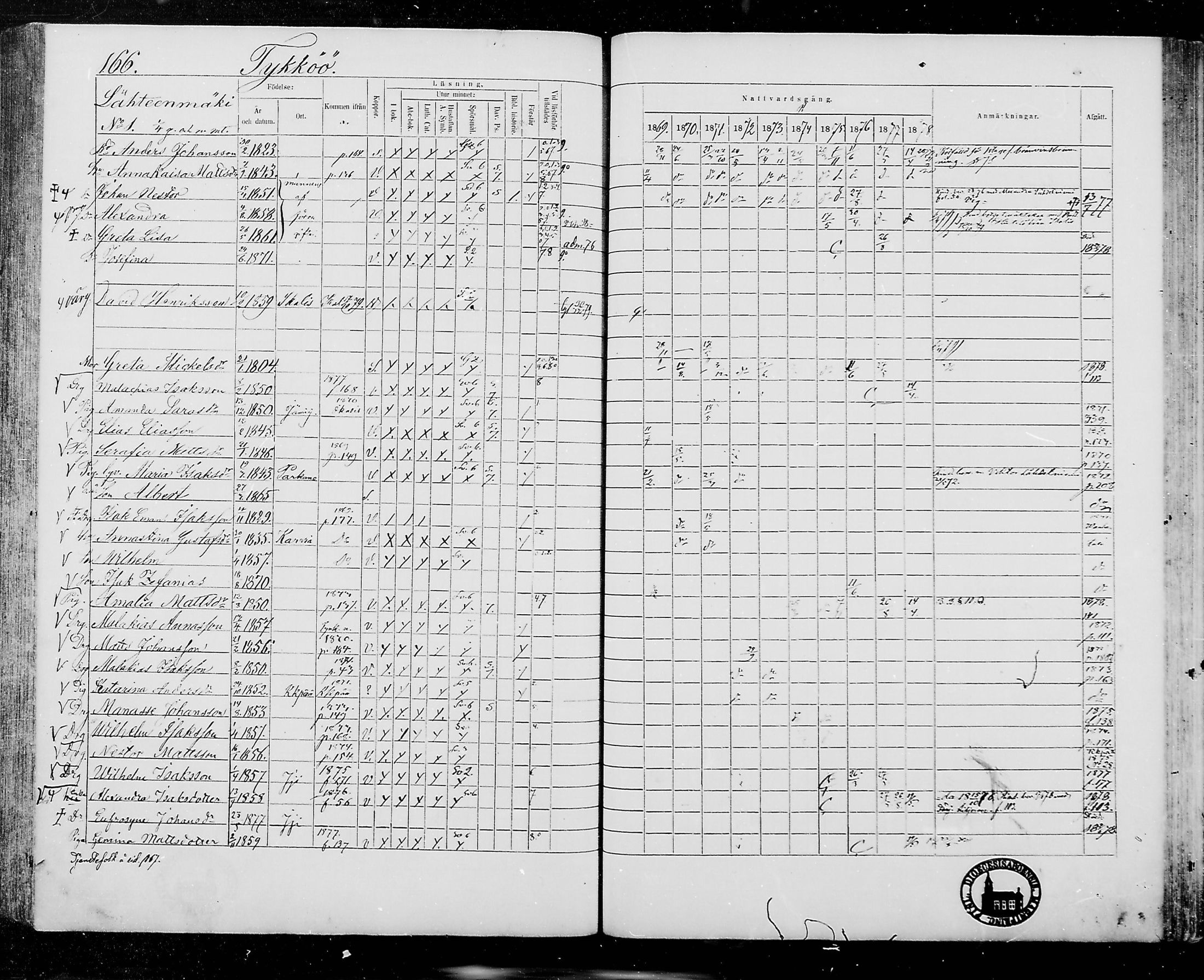 [ ../kirjat/Kirkonkirjat/jamijarvi/rippikirja_1869-1878_mko16-24/kuvat/163.jpg ]