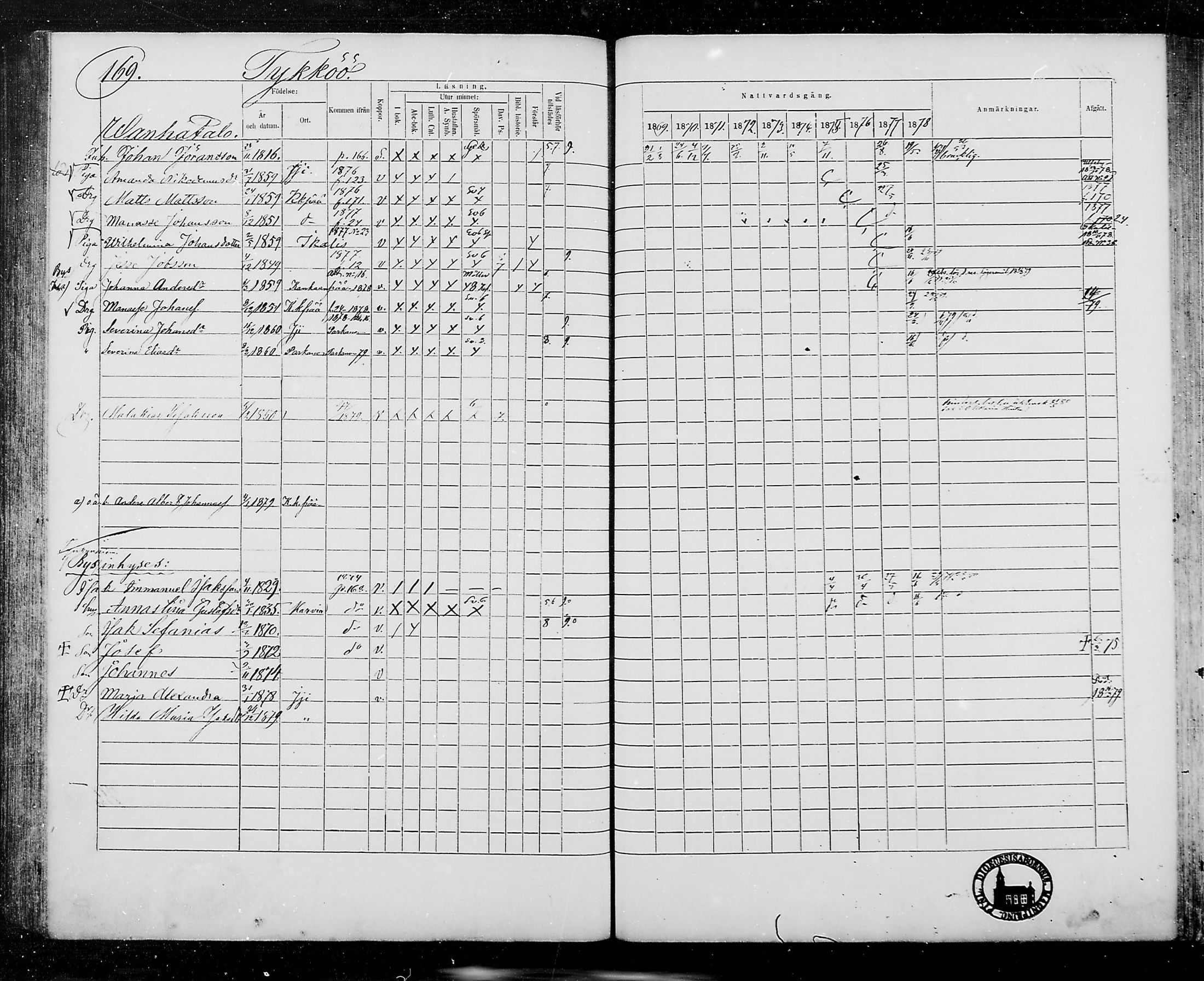 [ ../kirjat/Kirkonkirjat/jamijarvi/rippikirja_1869-1878_mko16-24/kuvat/166.jpg ]