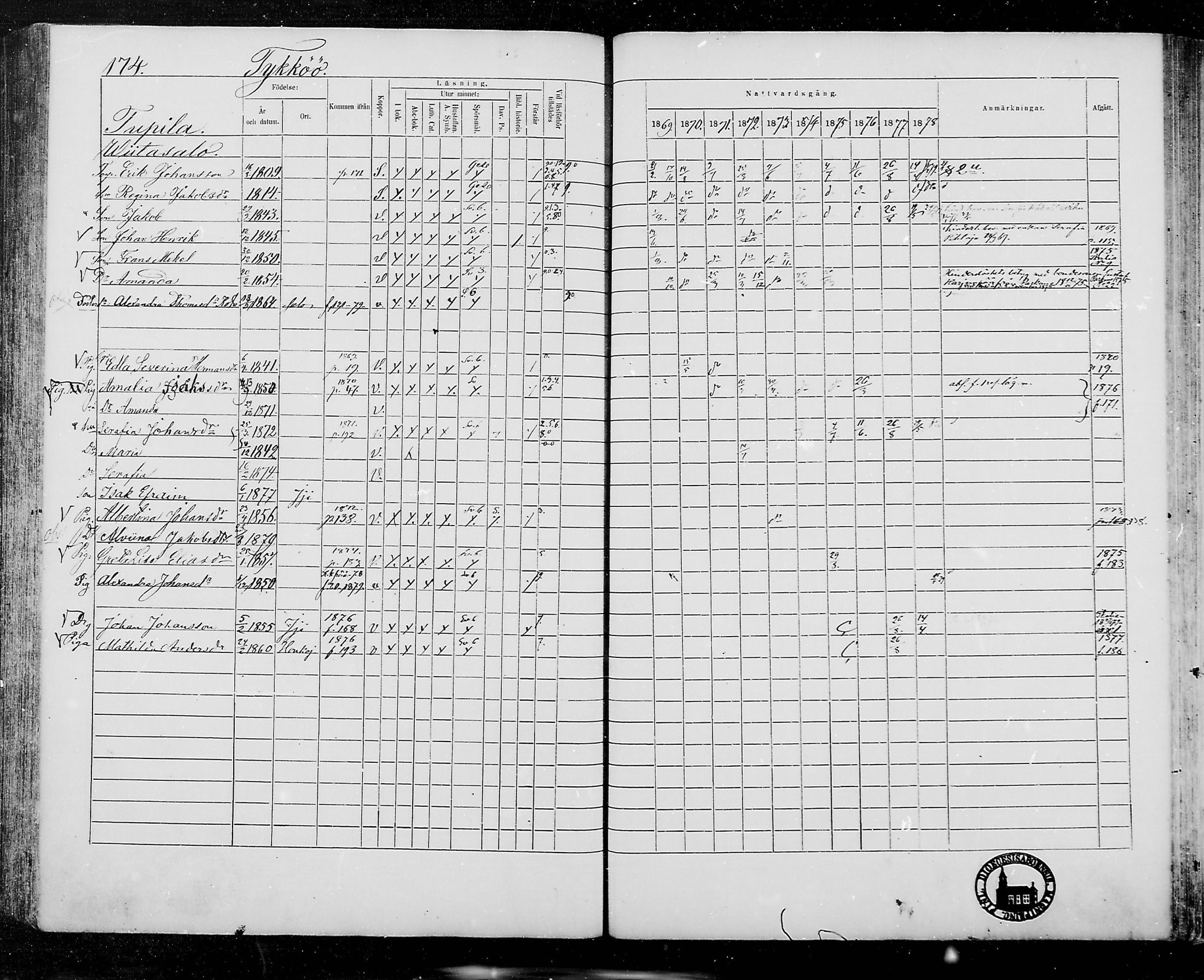 [ ../kirjat/Kirkonkirjat/jamijarvi/rippikirja_1869-1878_mko16-24/kuvat/171.jpg ]