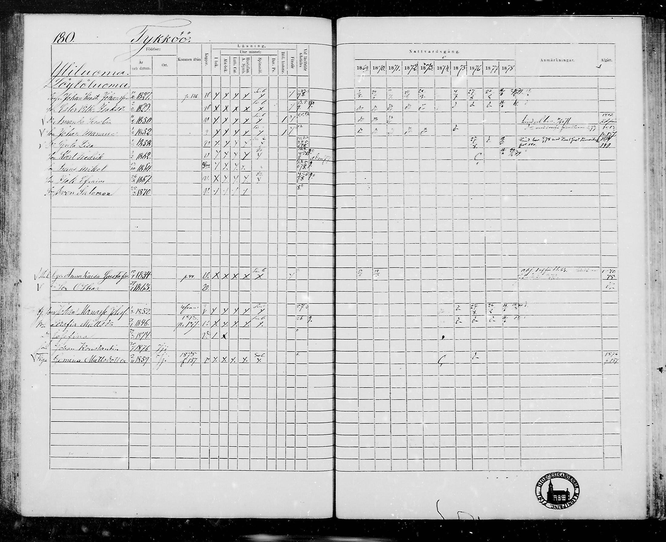 [ ../kirjat/Kirkonkirjat/jamijarvi/rippikirja_1869-1878_mko16-24/kuvat/177.jpg ]