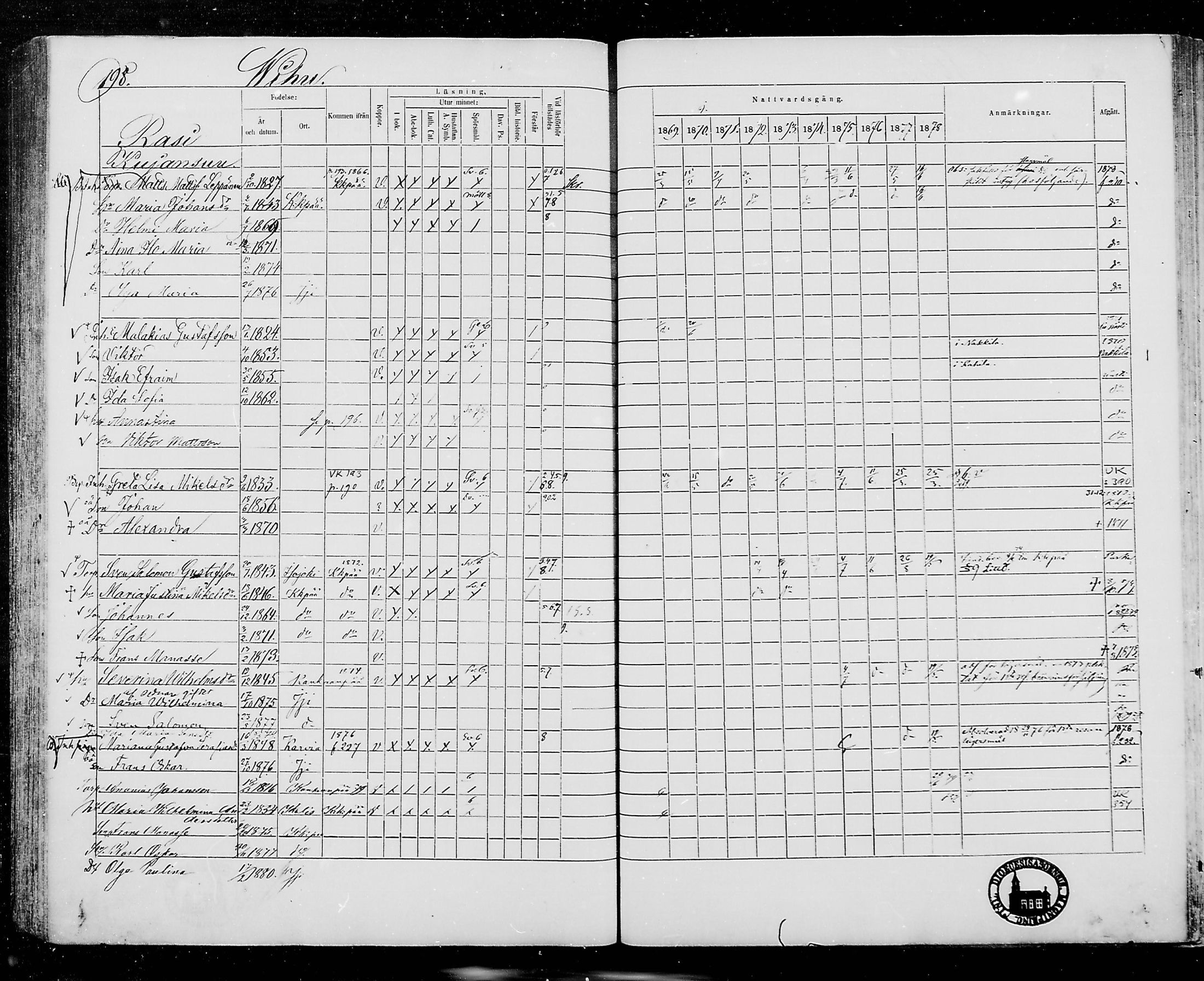 [ ../kirjat/Kirkonkirjat/jamijarvi/rippikirja_1869-1878_mko16-24/kuvat/196.jpg ]