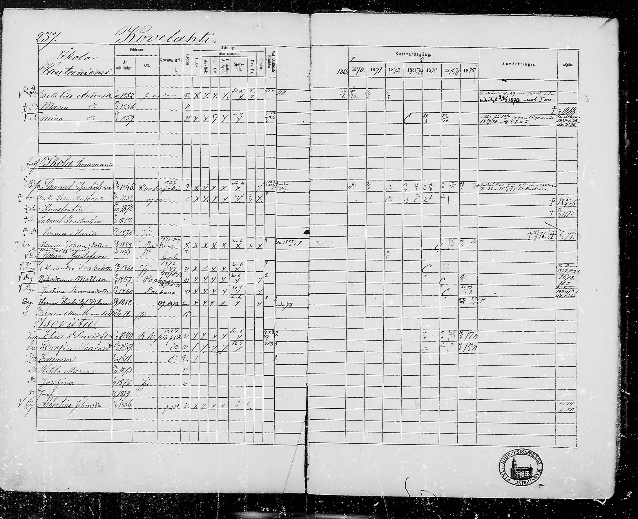 [ ../kirjat/Kirkonkirjat/jamijarvi/rippikirja_1869-1878_mko16-24/kuvat/234.jpg ]