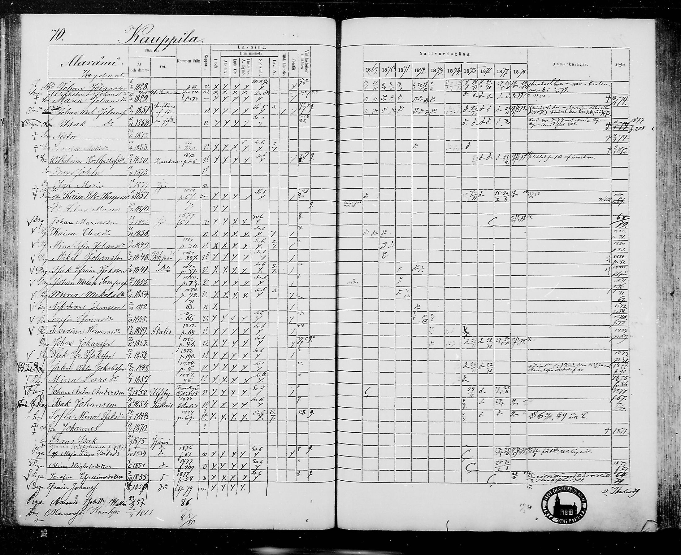 [ ../kirjat/Kirkonkirjat/jamijarvi/rippikirja_1869-1878_mko16-24/kuvat/70.jpg ]