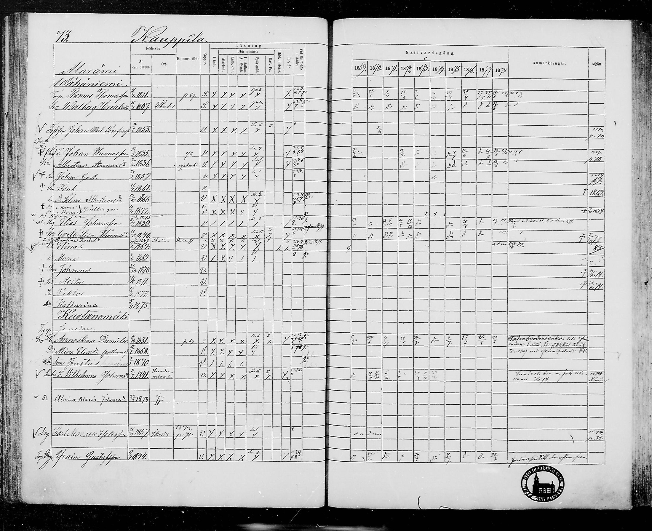 [ ../kirjat/Kirkonkirjat/jamijarvi/rippikirja_1869-1878_mko16-24/kuvat/73.jpg ]