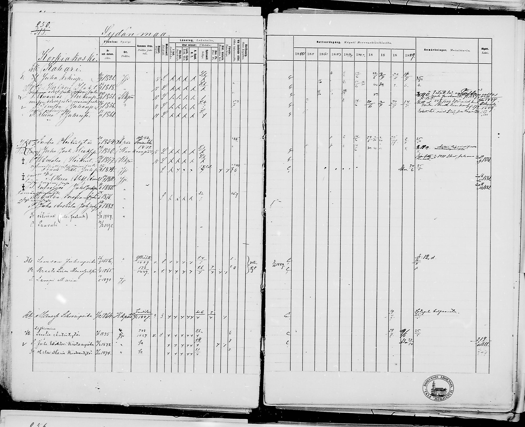 [ ../kirjat/Kirkonkirjat/jamijarvi/rippikirja_1879-1889_mko25-38/kuvat/265.jpg ]
